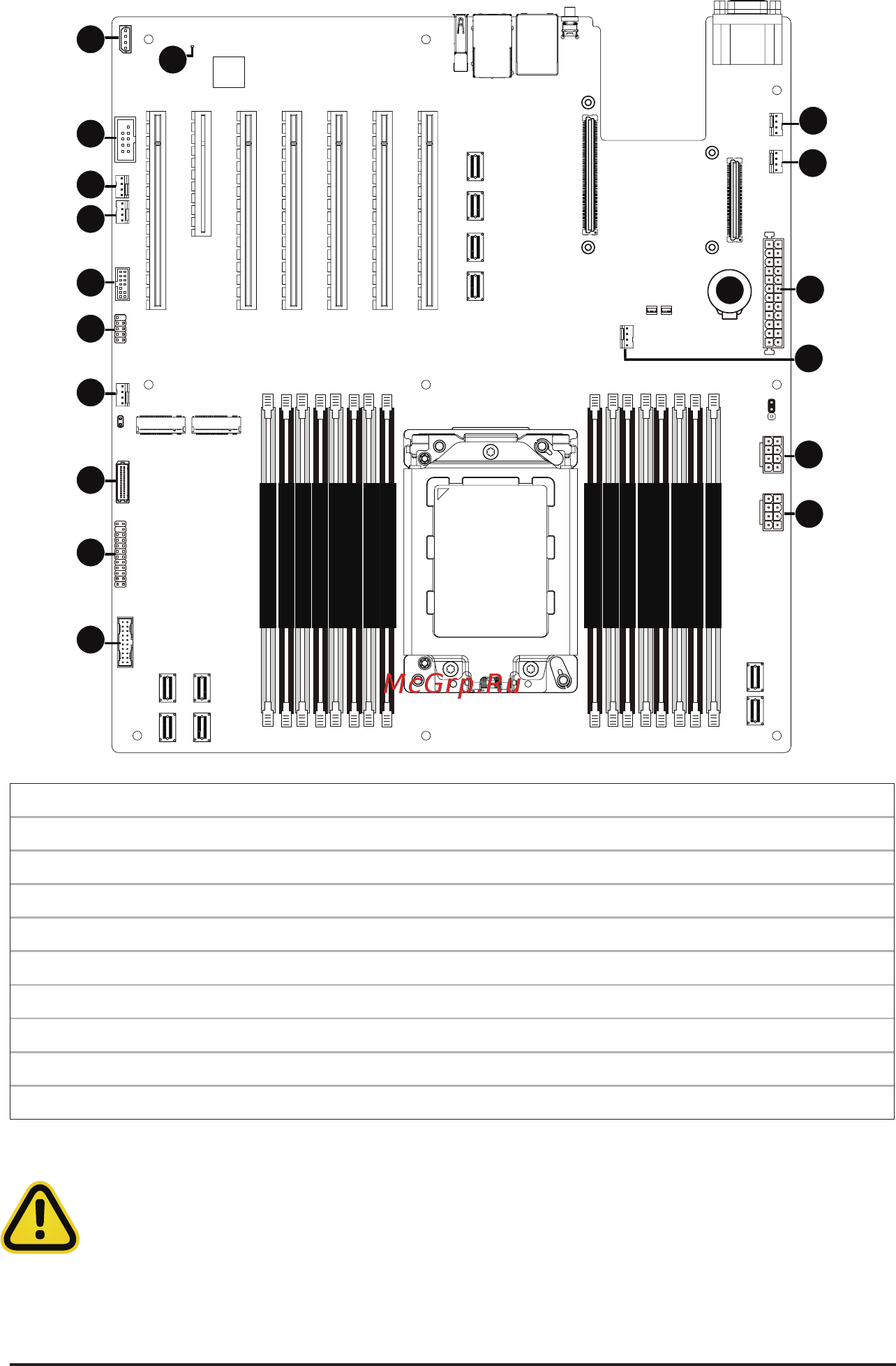 Gigabyte MZ32-AR0 (rev. 1.0) [19/146] 8 internal connectors