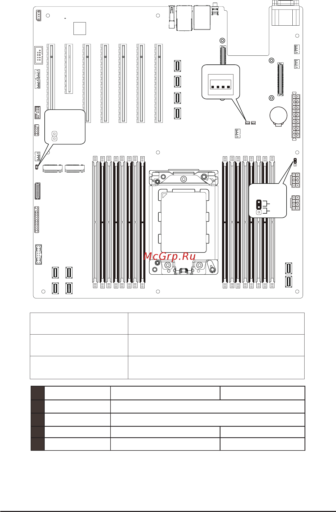 Gigabyte MZ32-AR0 (rev. 1.0) [27/146] 9 jumper settings