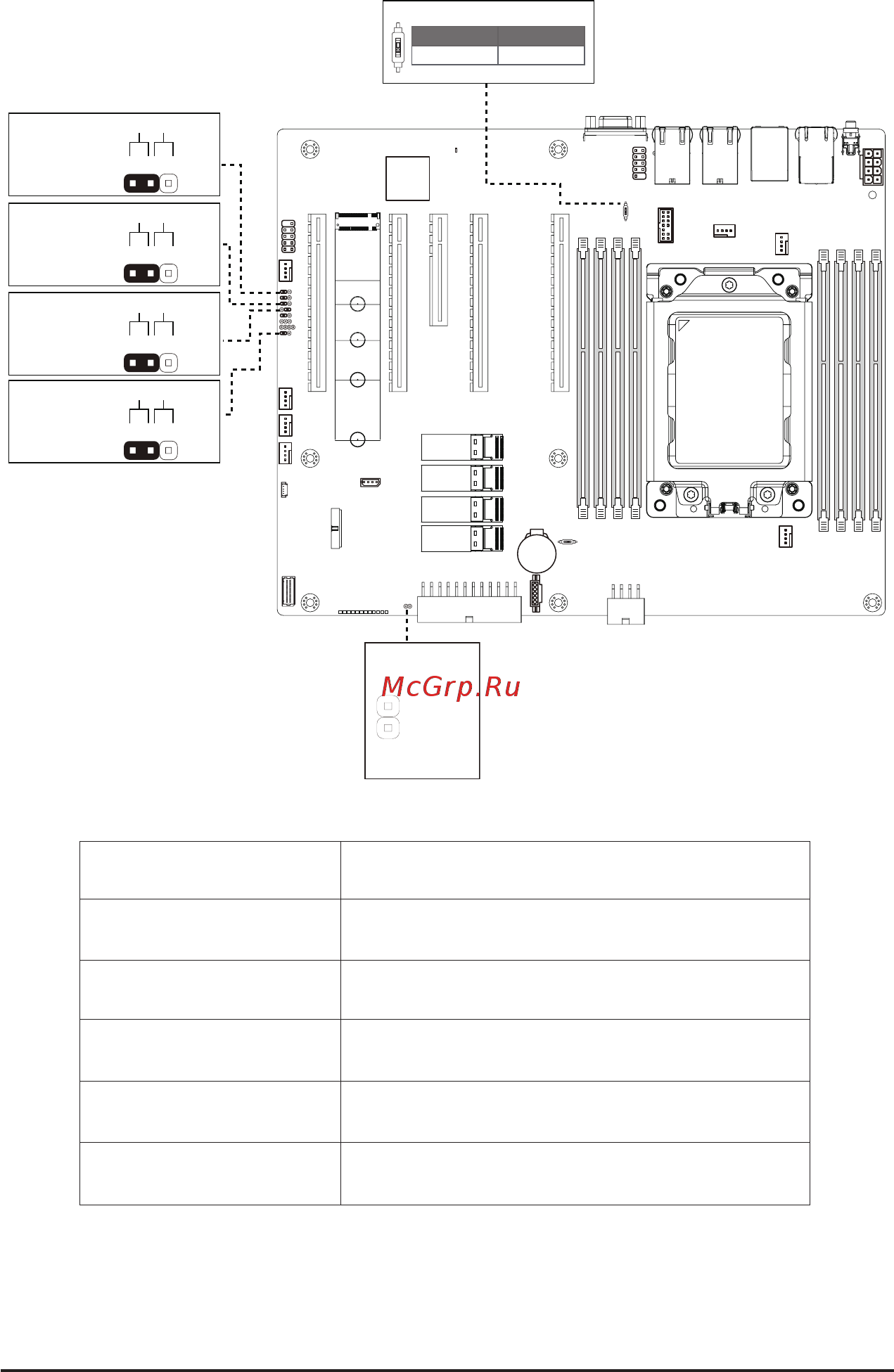 Gigabyte MZ01-CE0 (rev. 2.x) [27/137] 8 jumper settings