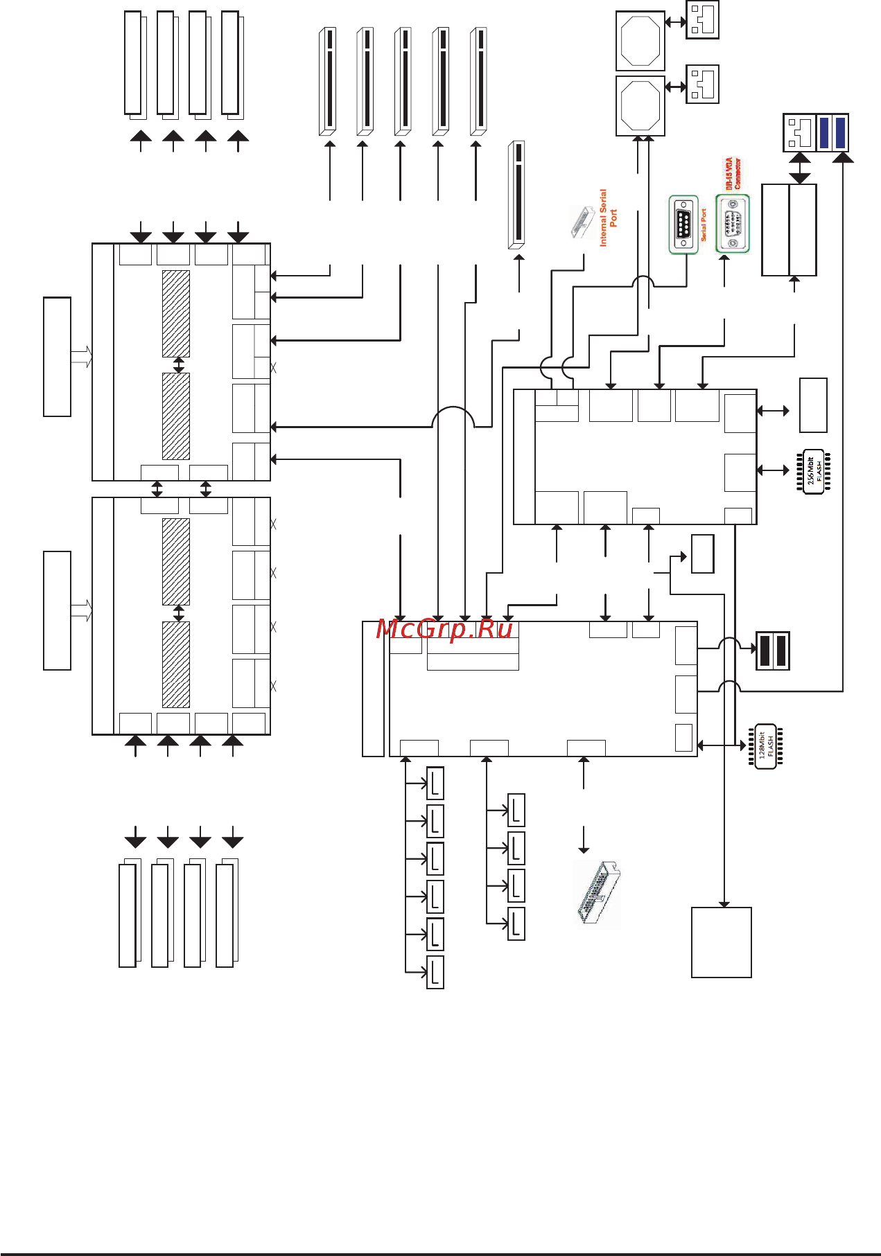 Gigabyte MD30-RS0 (rev. 1.0) [9/123] Block diagram
