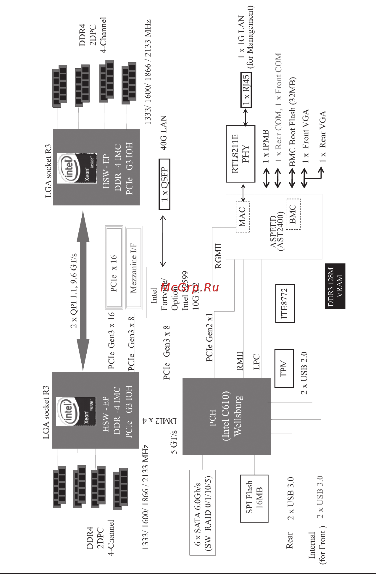 Gigabyte MH70-HD0 (rev. 1.0) [10/114] Mh70 hd0