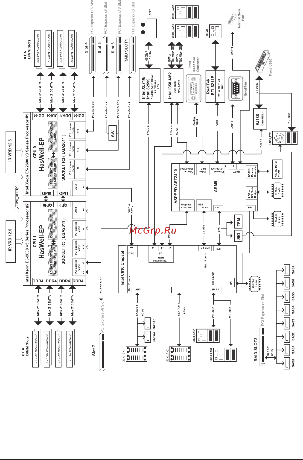 Gigabyte MD60-SC0 (rev. 1.1) [9/127] Block diagram