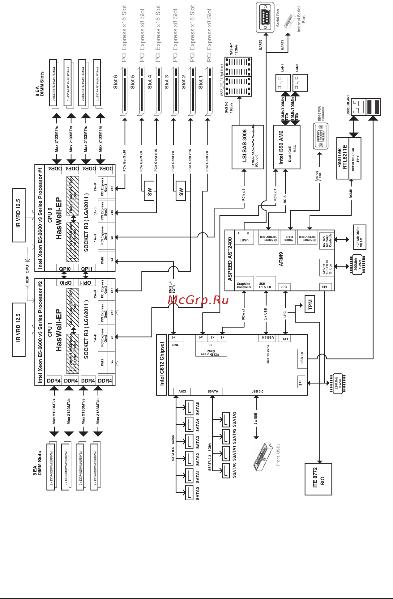 Gigabyte MD70-HB2 (rev. 1.0) [10/130] Md70 hb2 block diagram
