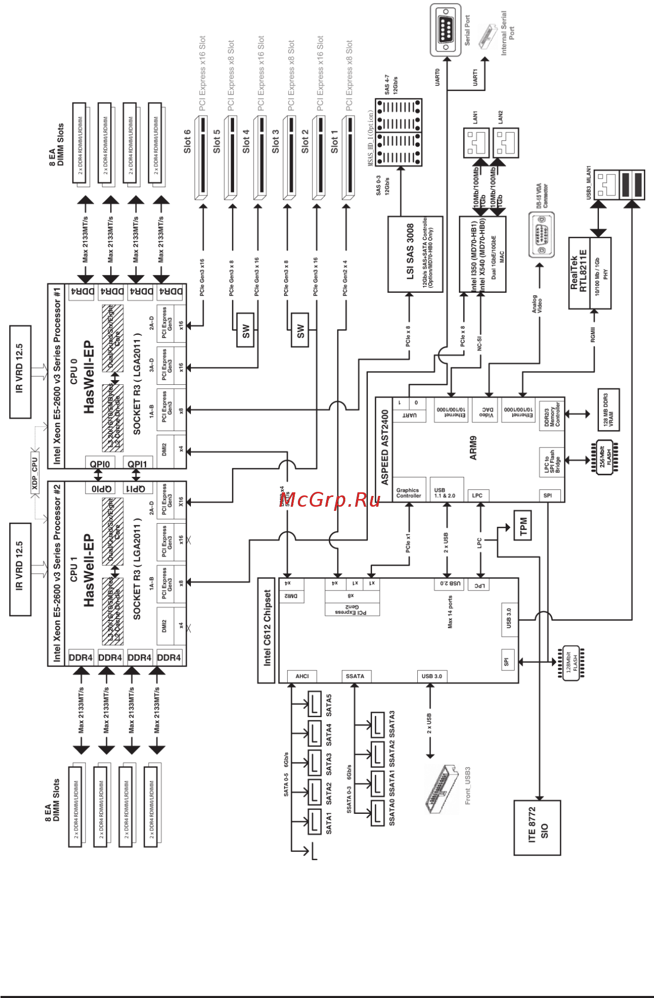Gigabyte MD70-HB2 (rev. 1.0) [9/130] Md70 hb0 md70 hb1 block diagram