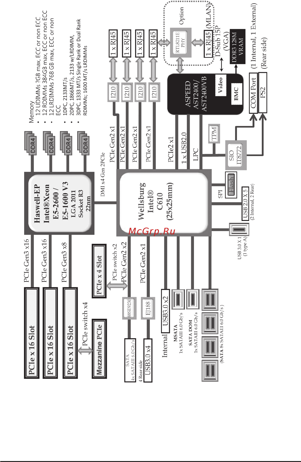 Gigabyte MU70-SU0 (rev. 1.0) [9/125] Block diagram