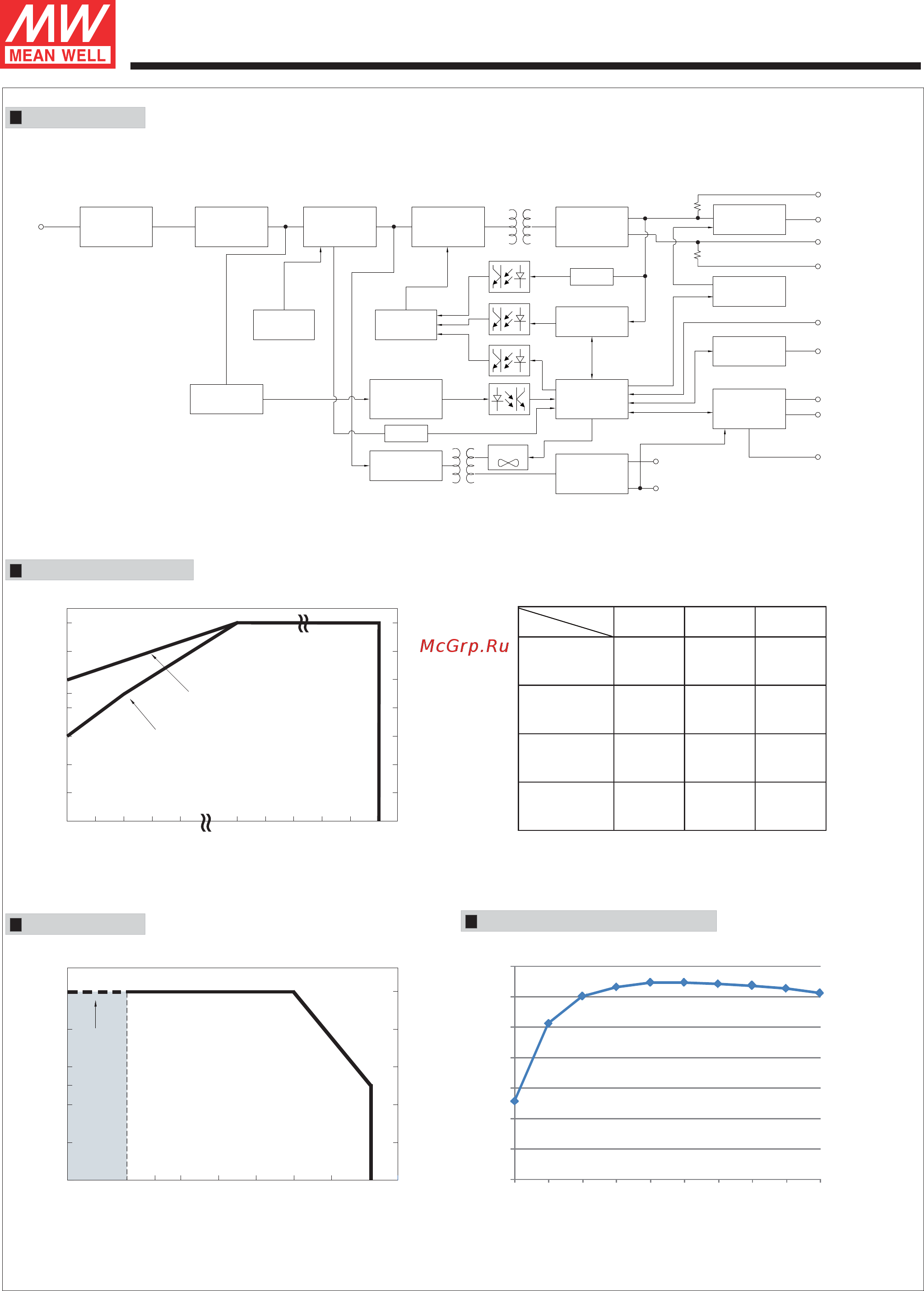 MEAN WELL RSP-2000-12 [3/7] Block diagram