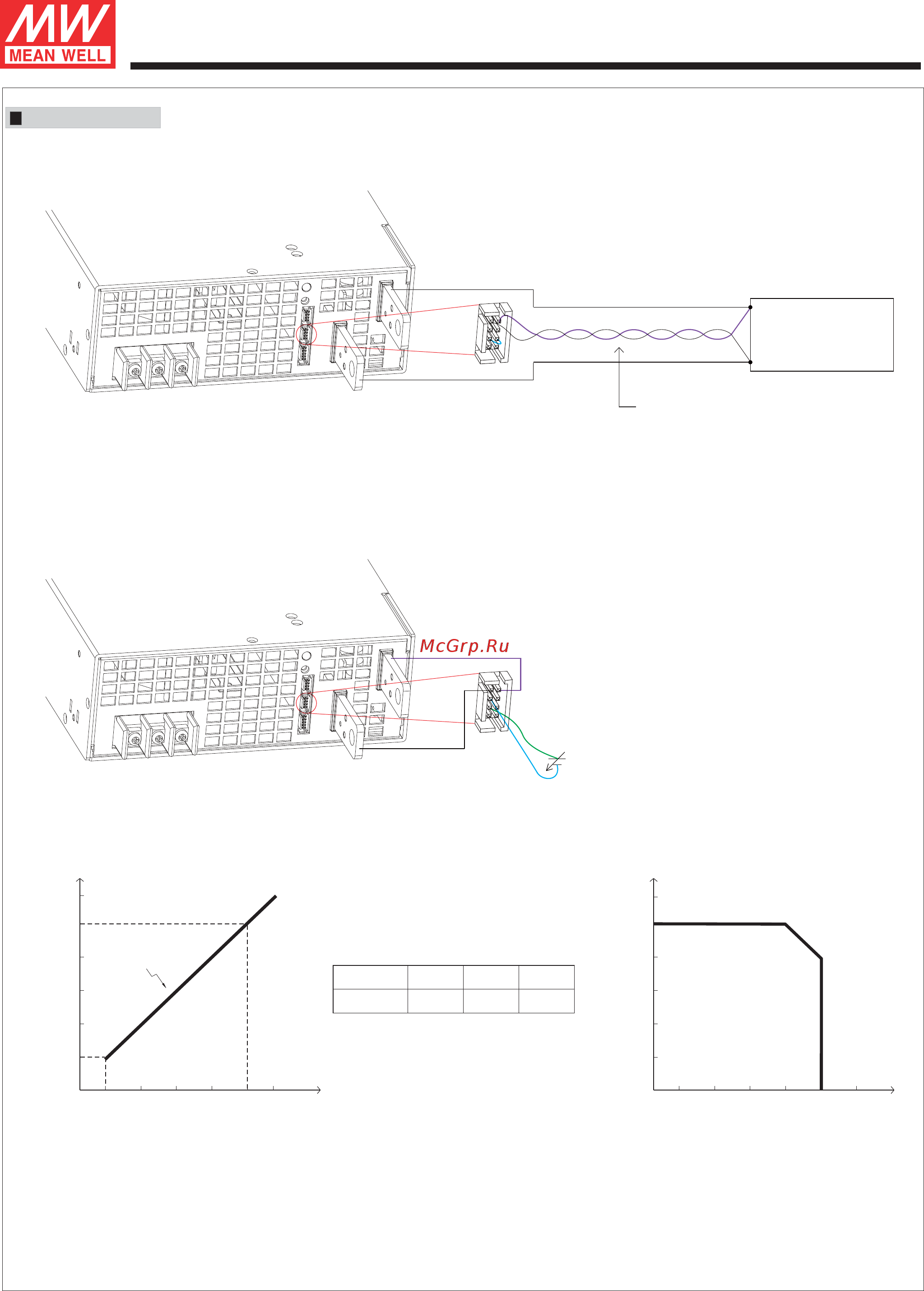 MEAN WELL RSP-2400-24 [4/10] External voltage dc