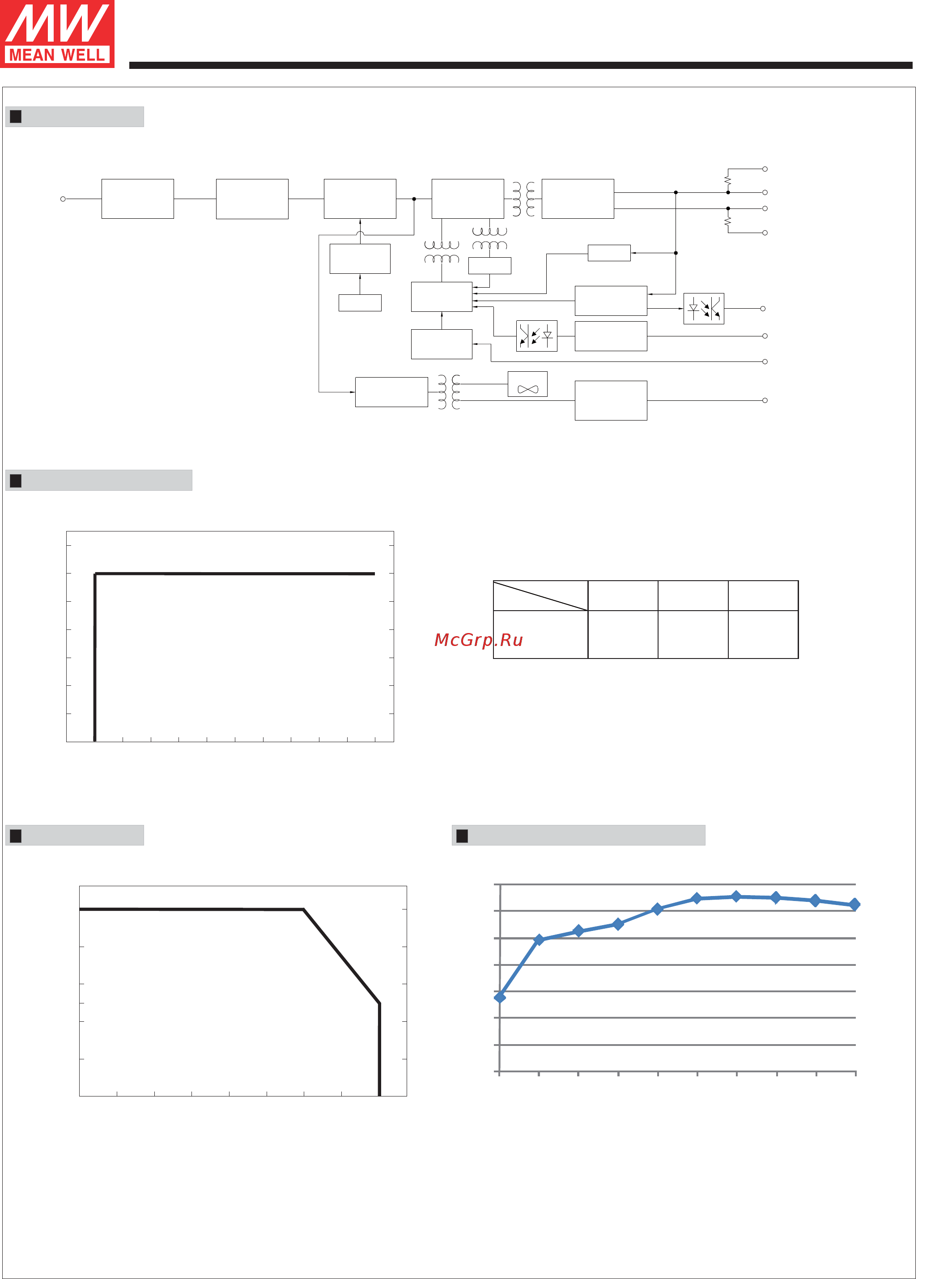 MEAN WELL RSP-3000-12 [3/10] A 125a 62 a 180 264vac