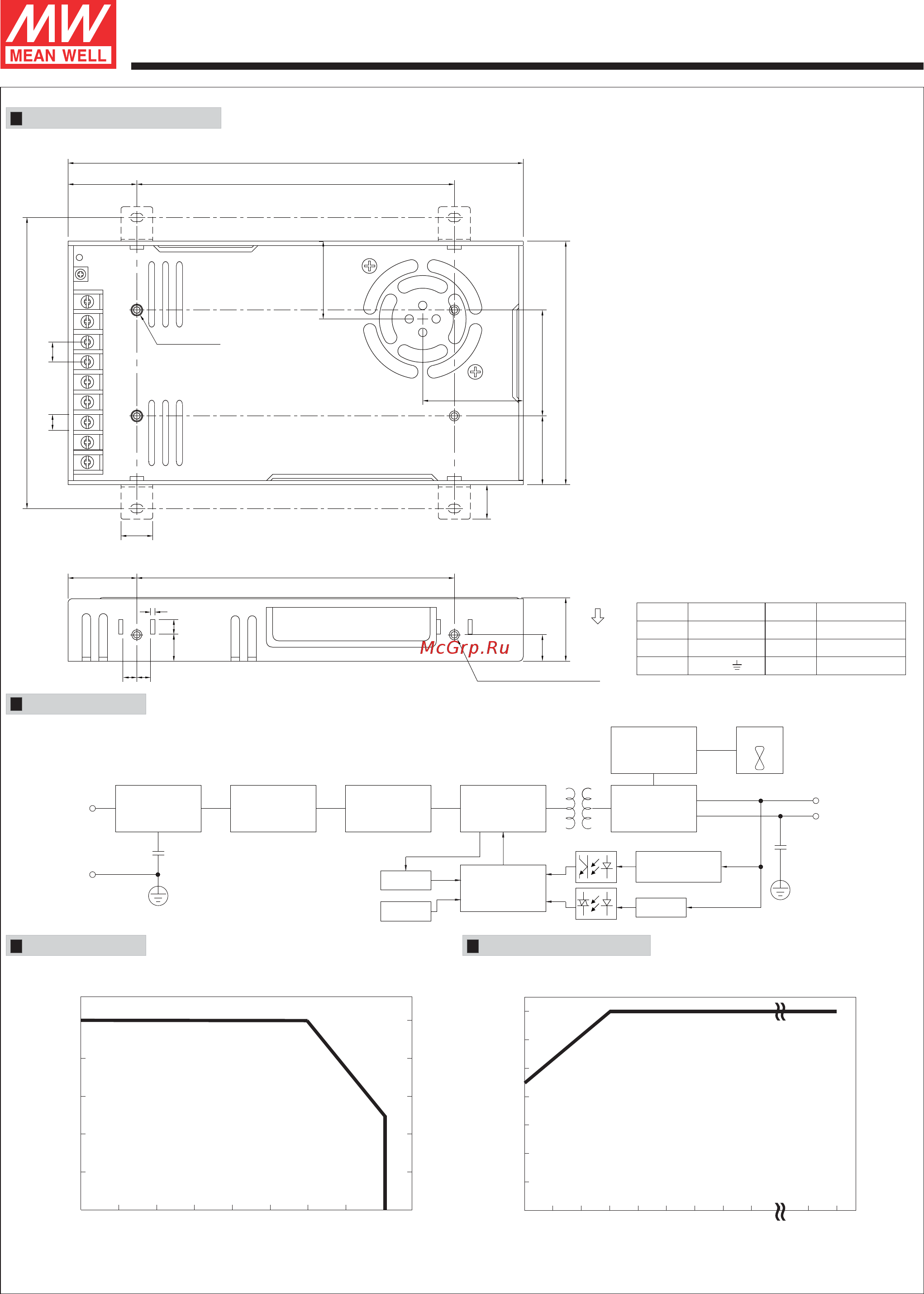 MEAN WELL RSP-320-3.3 [3/3] Sp 320
