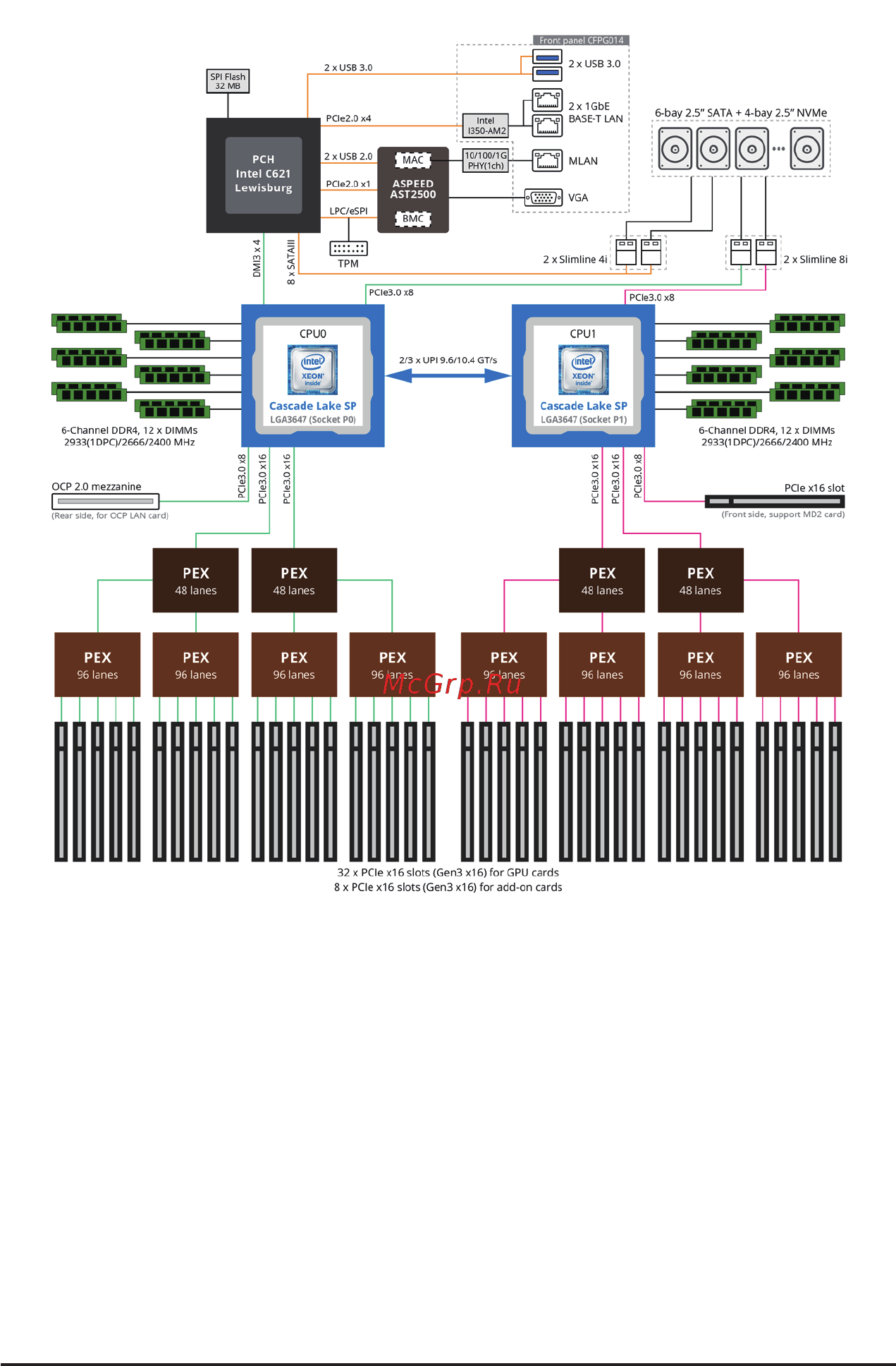 Gigabyte G591-HS0 (rev. 100) [15/113] 3 system block diagram