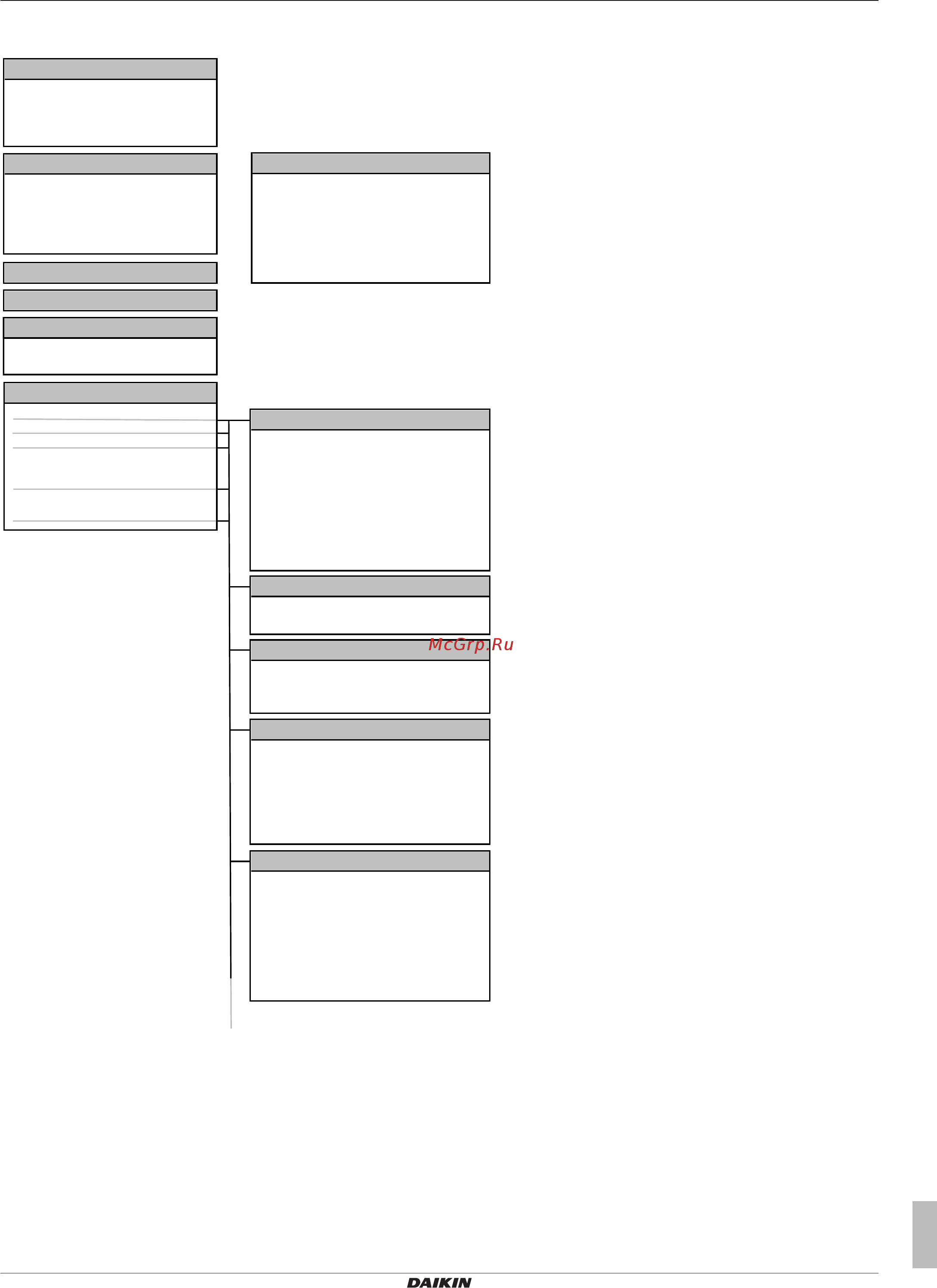 Daikin EWYQ005BAVP [7/12] Операция