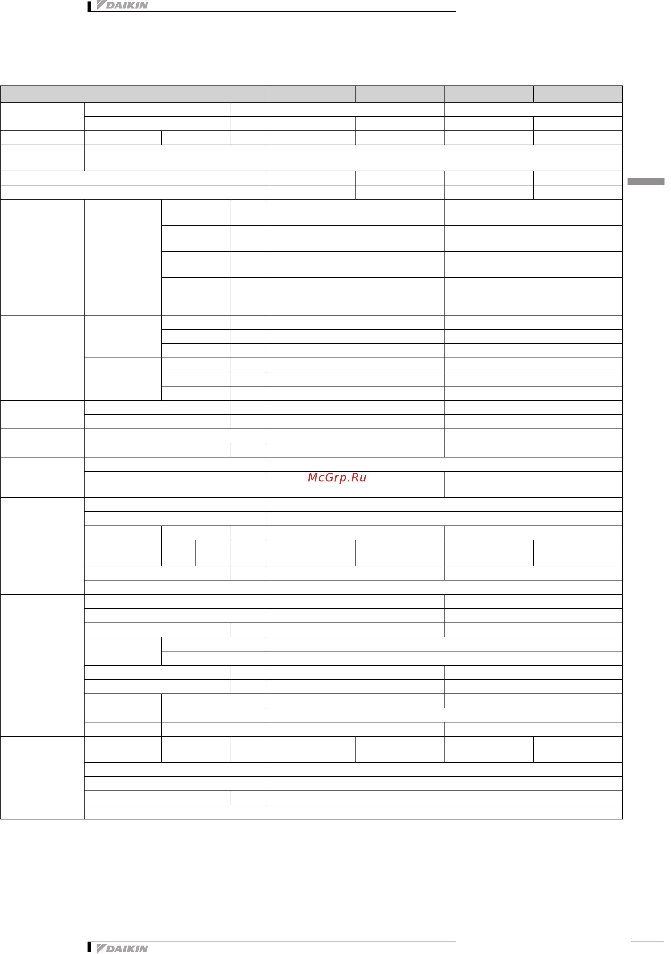 Daikin EWAQ005BAVP [5/29] Технические характеристики