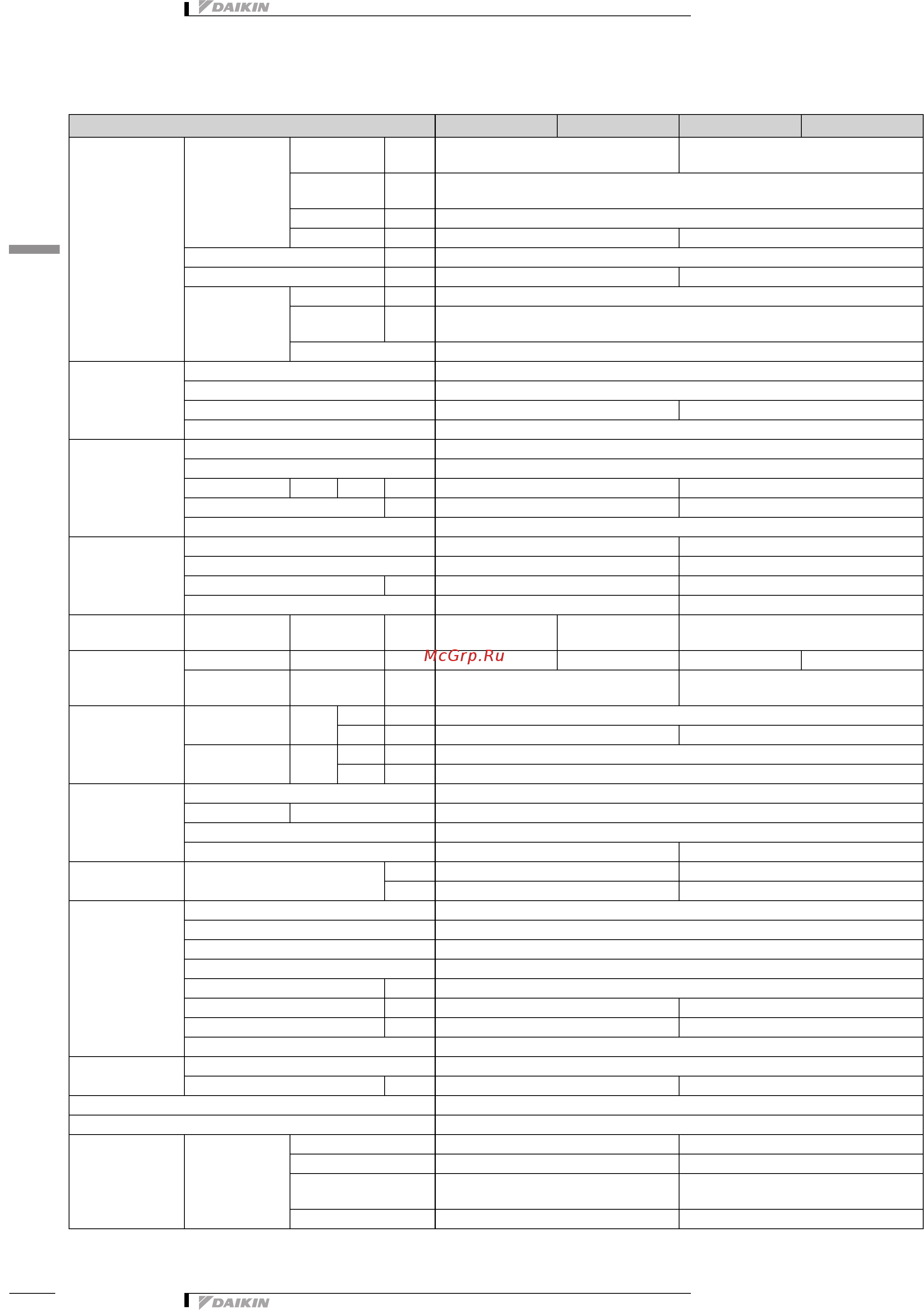 Daikin EWAQ005BAVP [6/29] Технические характеристики
