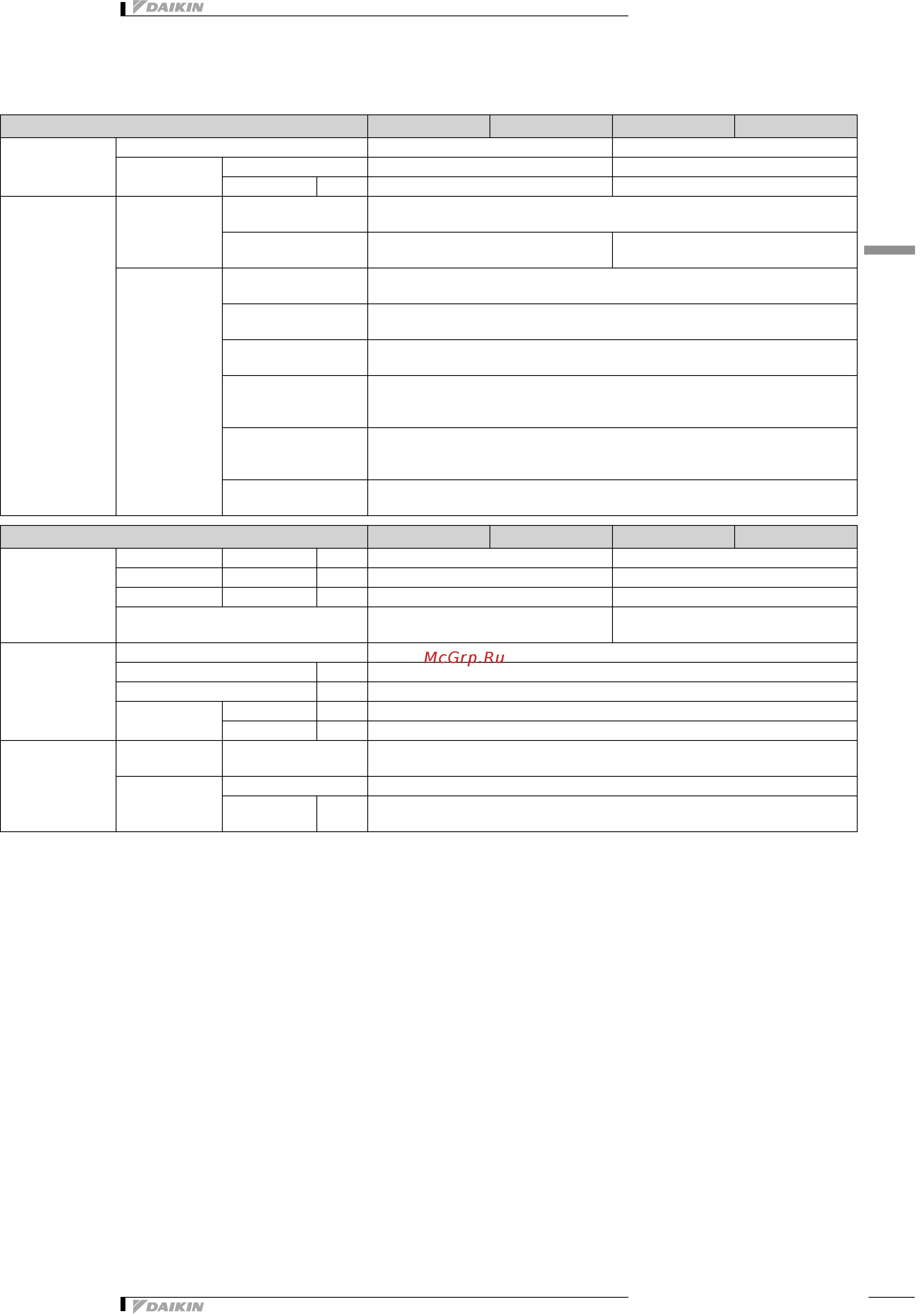 Daikin EWAQ005BAVP [7/29] Технические характеристики