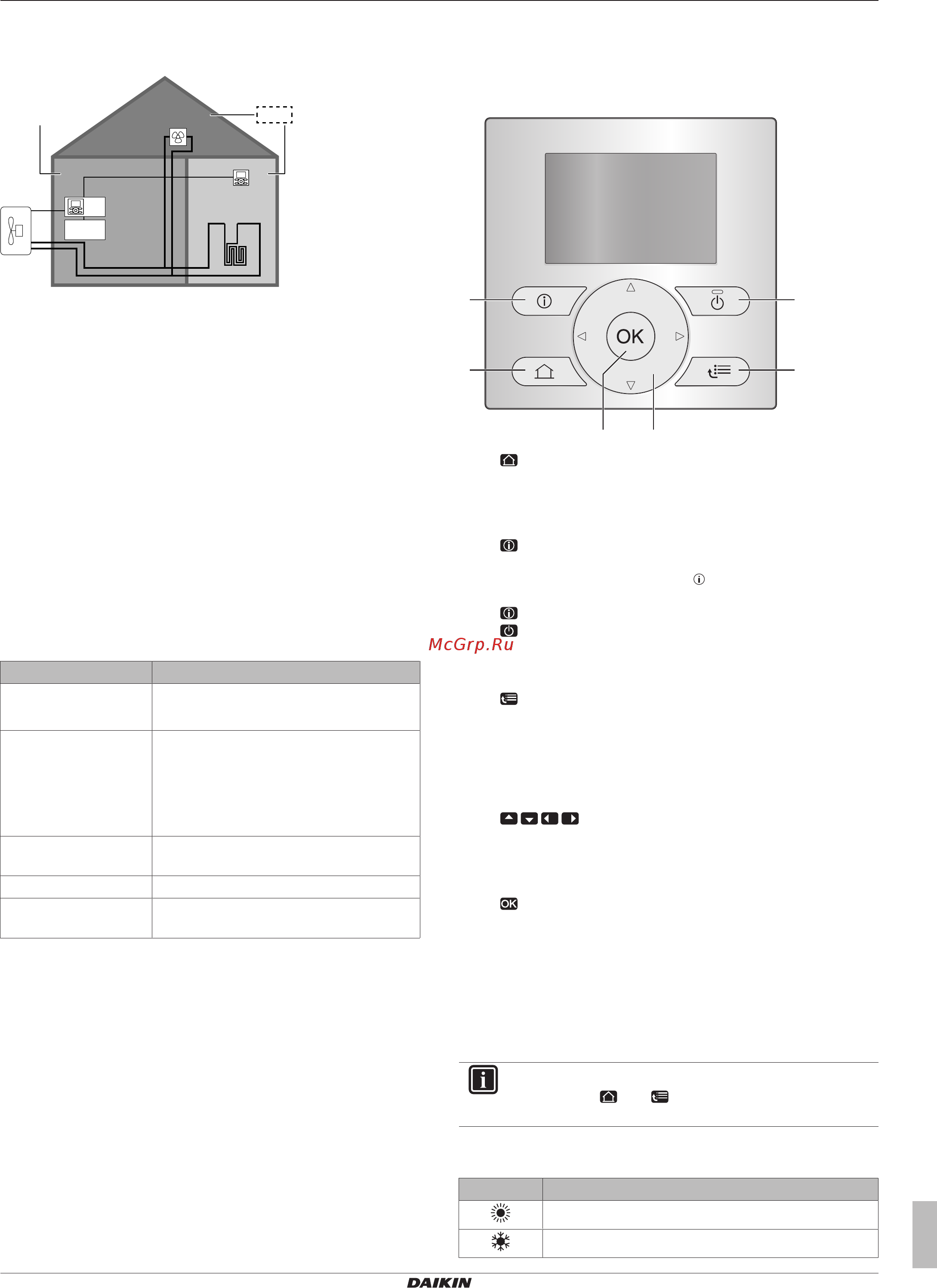 Daikin EWAQ008BAVP [3/12] Компоненты в типичной схеме системы