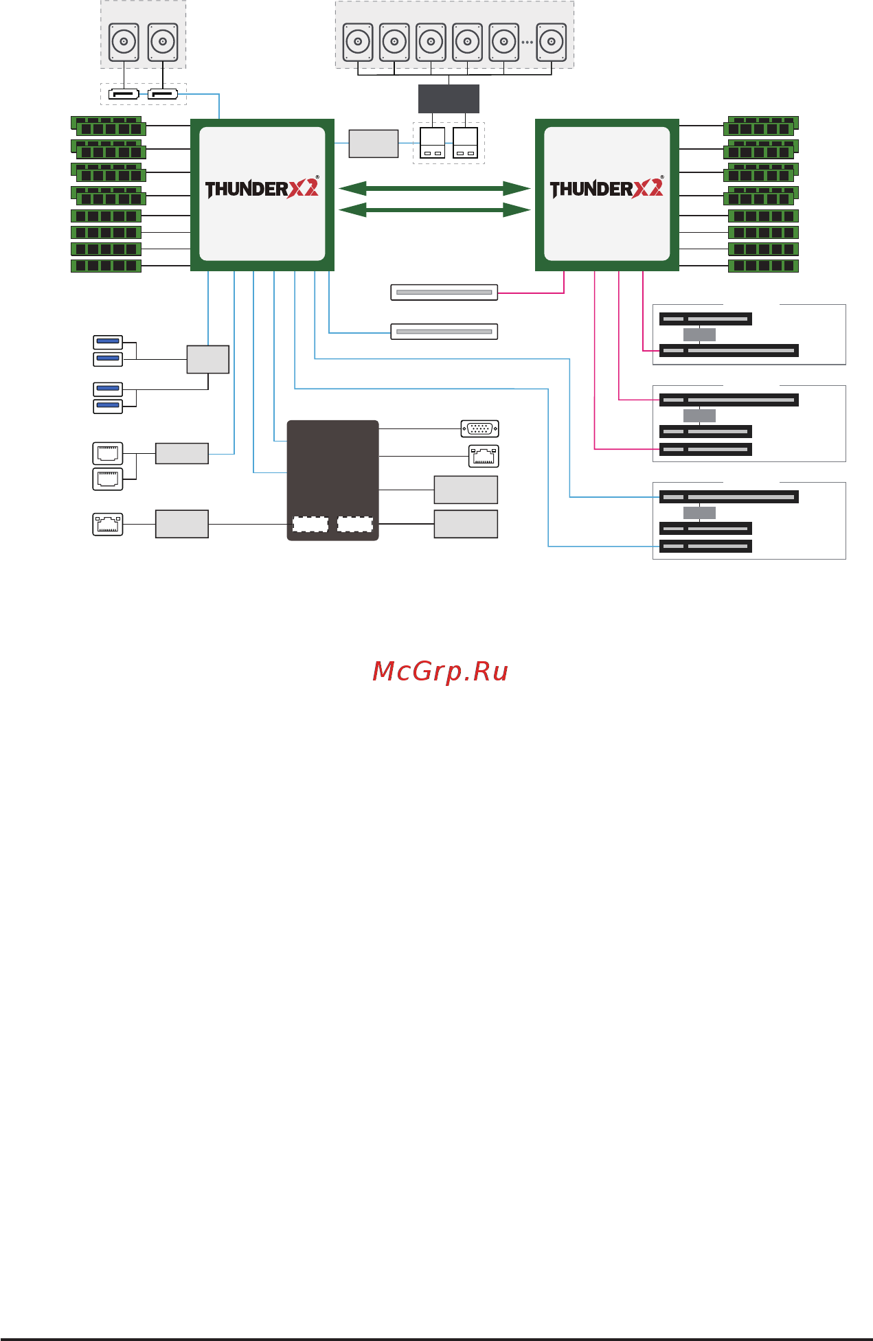 Gigabyte R281-T94 (rev. 100) [13/68] Cn9975 ddr 8 imc