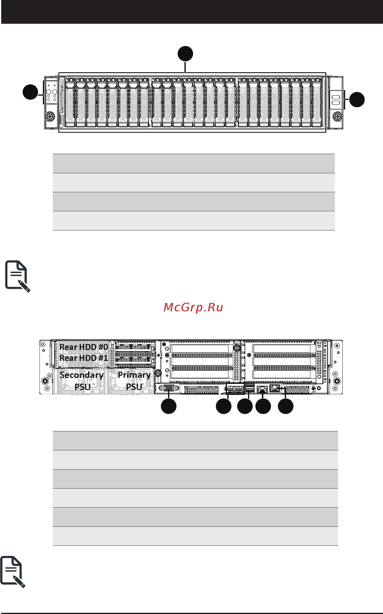 Gigabyte R281-T94 (rev. 100) [15/68] Hdd 8 hdd 9 hdd 10 hdd 11 hdd 12 hdd 13 hdd 14 hdd 15