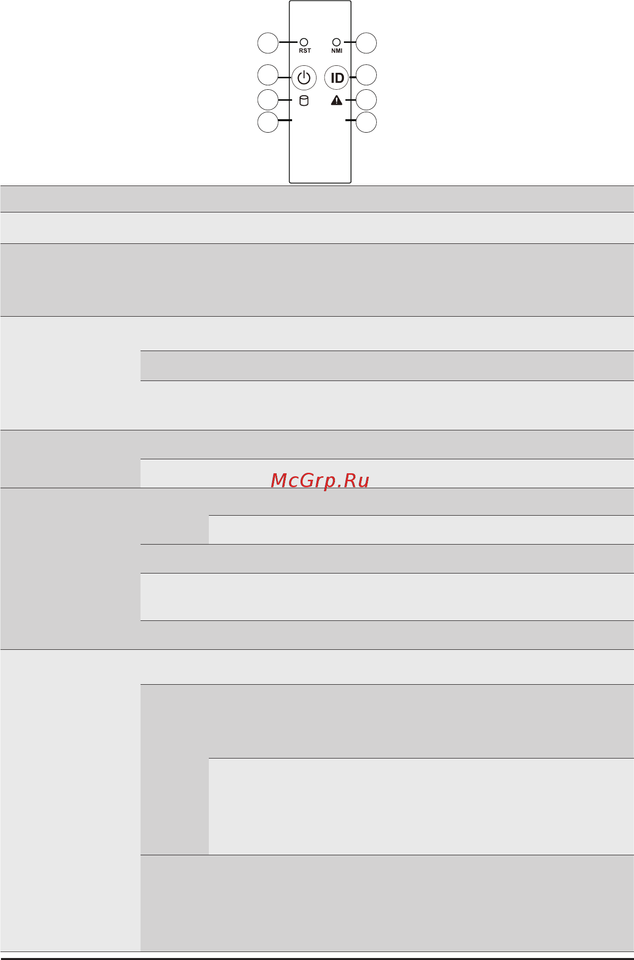 Gigabyte R281-T94 (rev. 100) [16/68] No name color status description