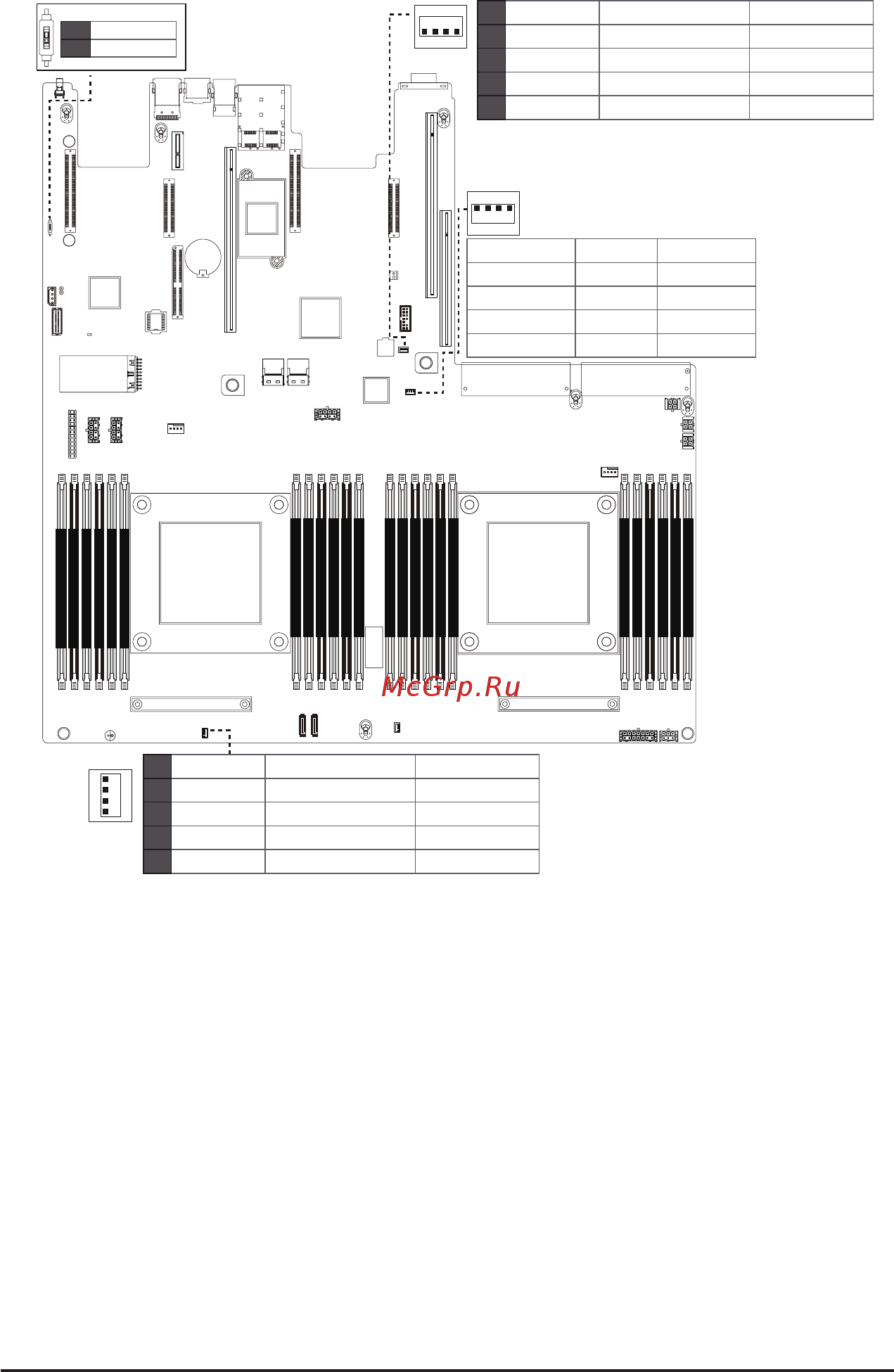 Gigabyte R281-T94 (rev. 100) [37/68] Cpu1 secondary cpu0 primary