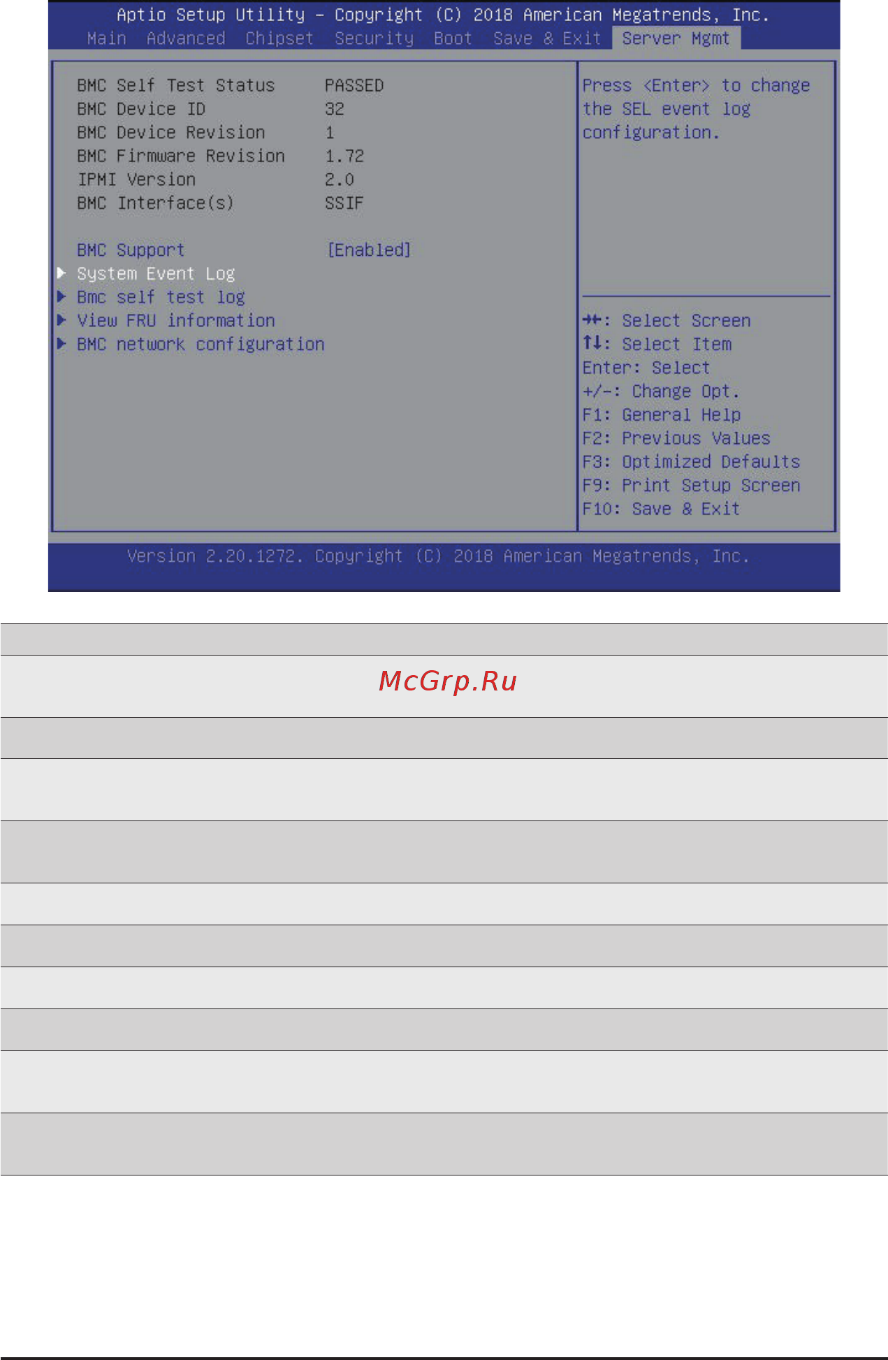 Gigabyte R281-T94 (rev. 100) [64/68] 7 server management menu