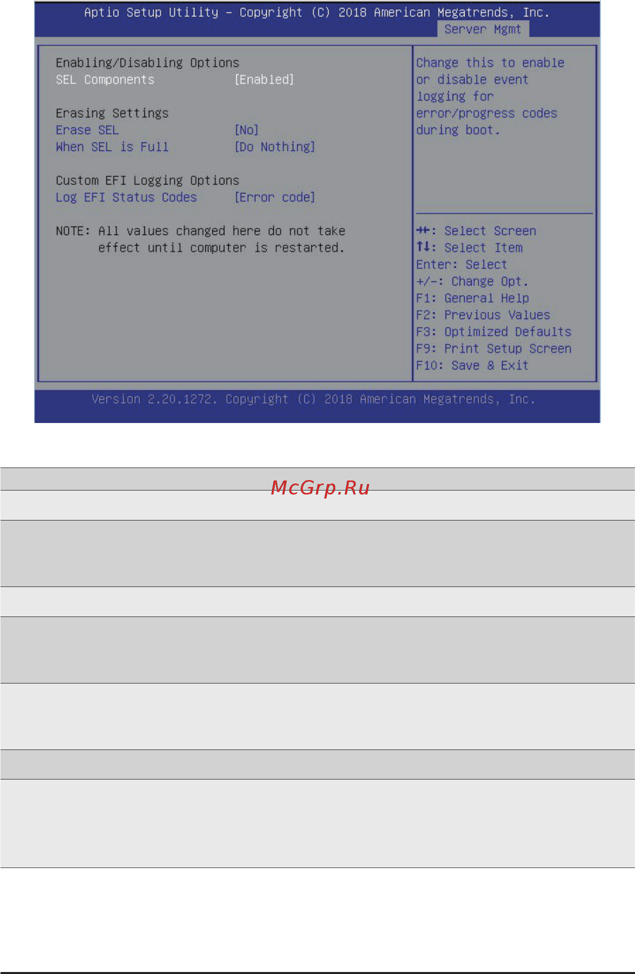 Gigabyte R281-T94 (rev. 100) [65/68] 7 1 system event log