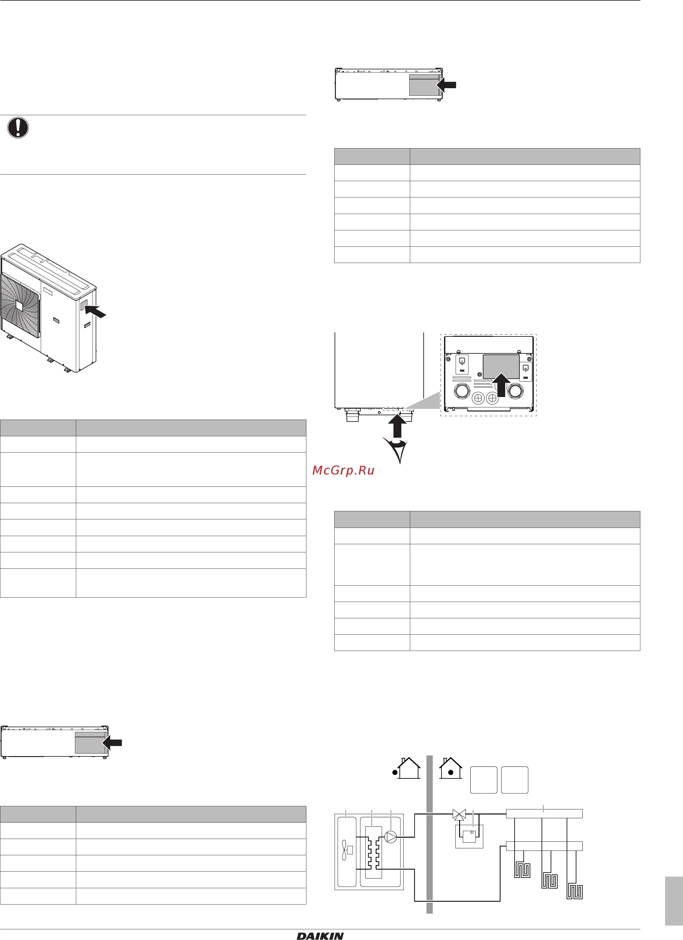 Daikin EKCB07CAV3 [11/104] Идентификация