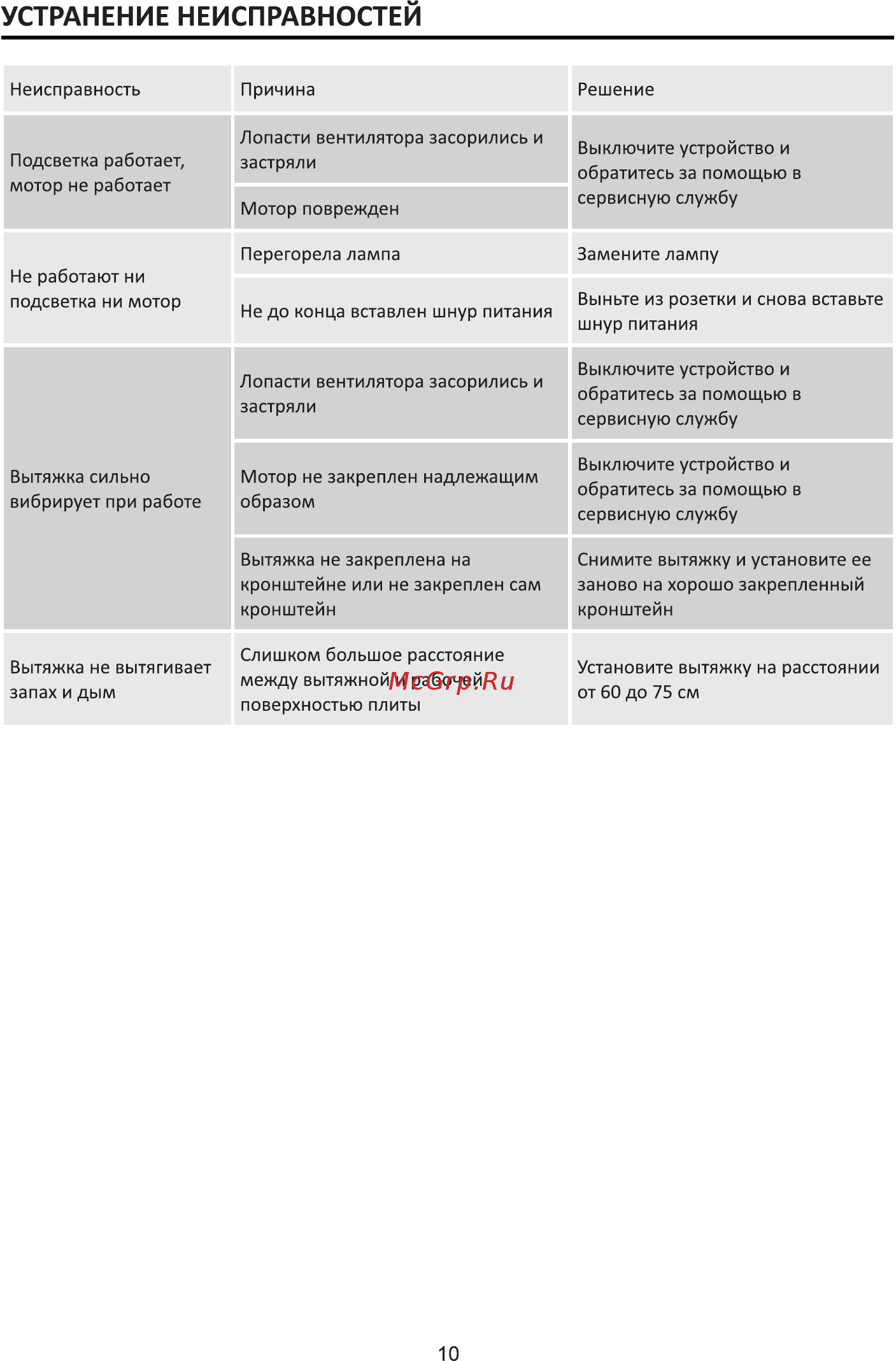 Leran RH 6411 BG [11/16] Устранение неисправностей