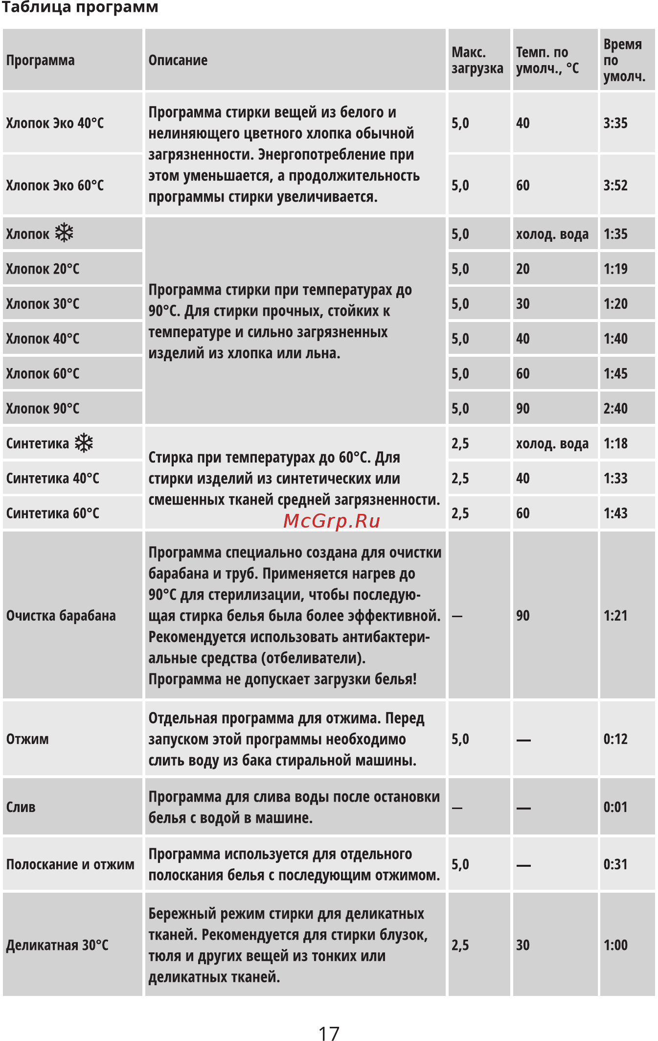 Leran WMS 14085 WD [17/32] Таблица программ