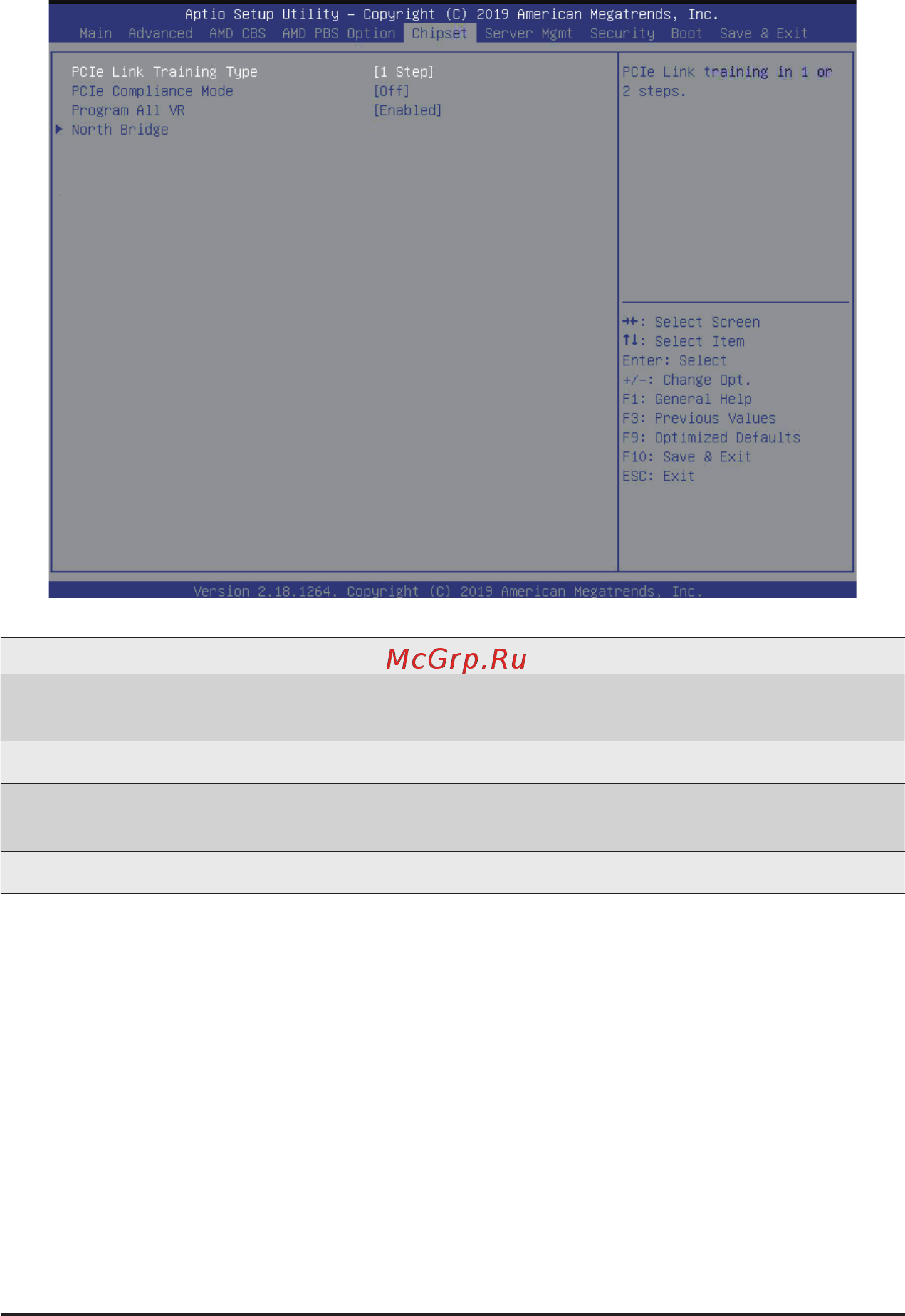 Gigabyte G292-Z42 (rev. 100) [117/155] 5 chipset setup menu