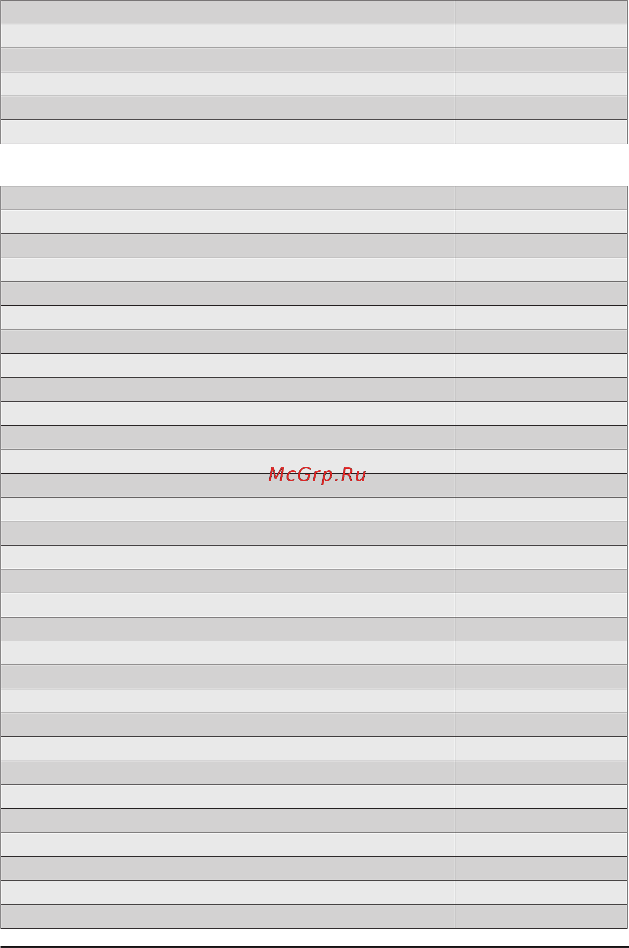 Gigabyte G292-Z42 (rev. 100) [144/155] 11 agesa post codes