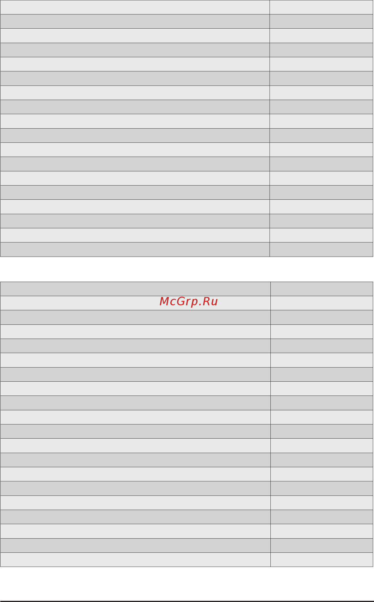 Gigabyte G292-Z42 (rev. 100) [152/155] 11 7 0xacxx assigned for agesa ccx module