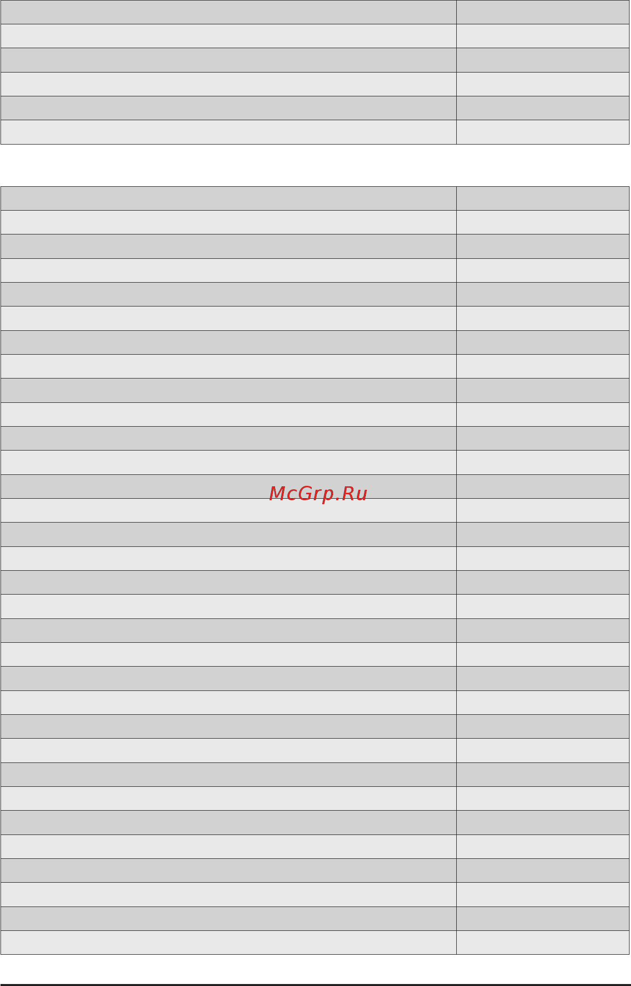 Gigabyte G292-Z42 (rev. 100) [153/155] 11 9 0xafxx assigned for agesa fch module