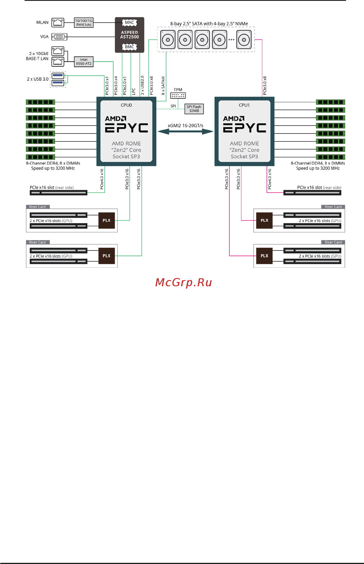 Gigabyte G292-Z42 (rev. 100) [16/155] 3 2 g292 z42
