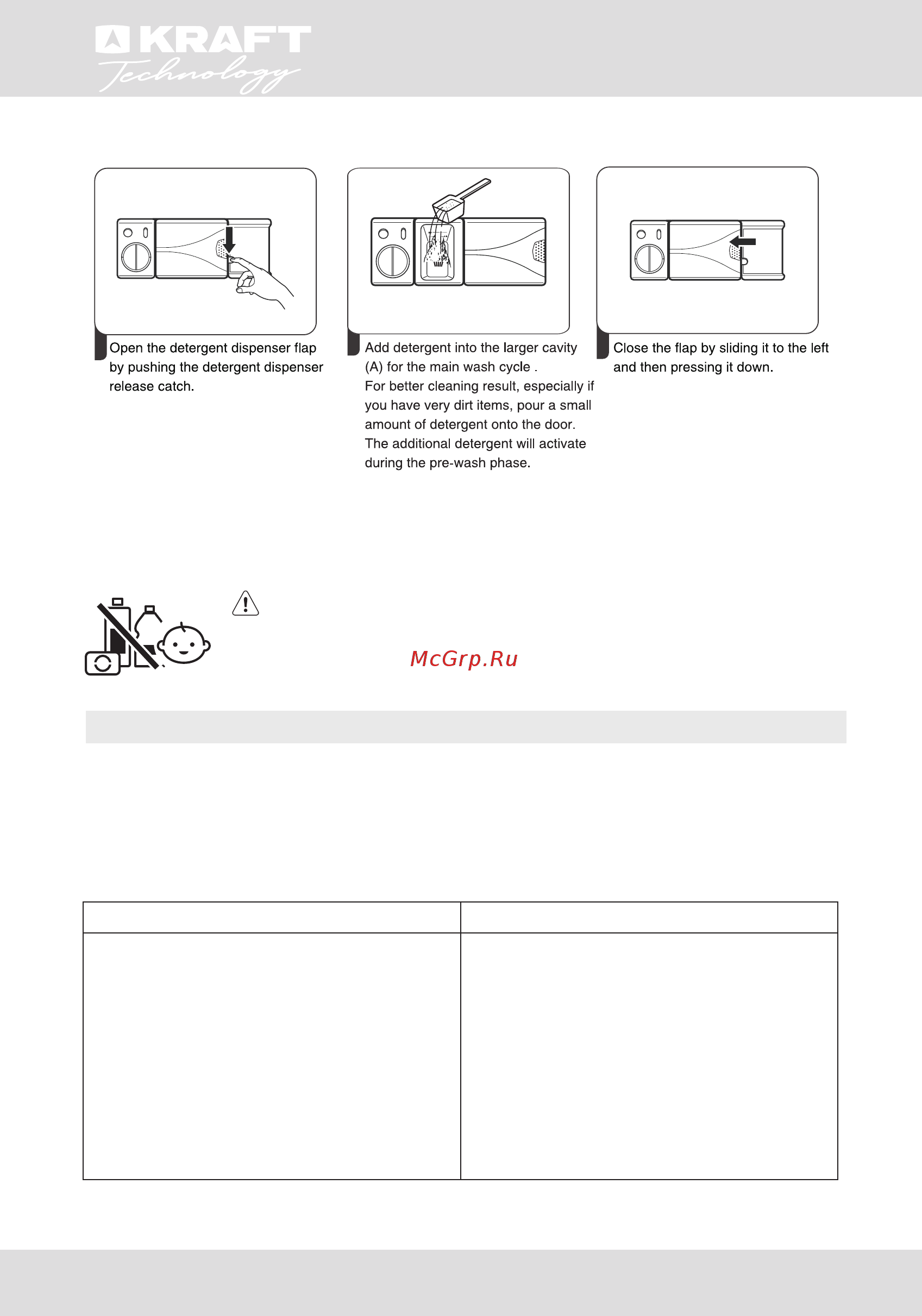 KRAFT Technology TCH-DM459D1106SBI [42/56] Loading the baskets of the dishwashing machine