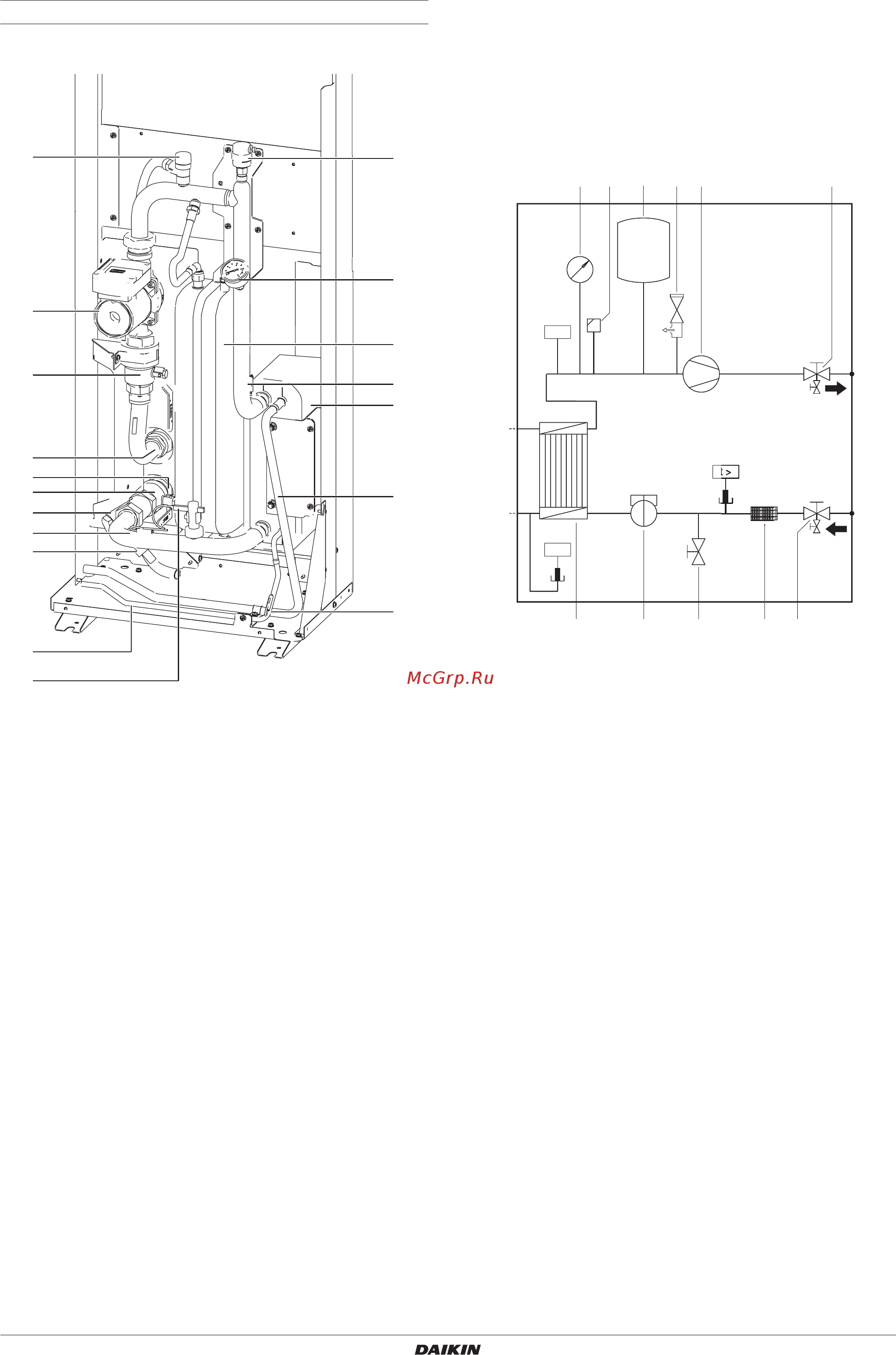 Daikin EWYQ009ACV3 [11/32] Основные компоненты