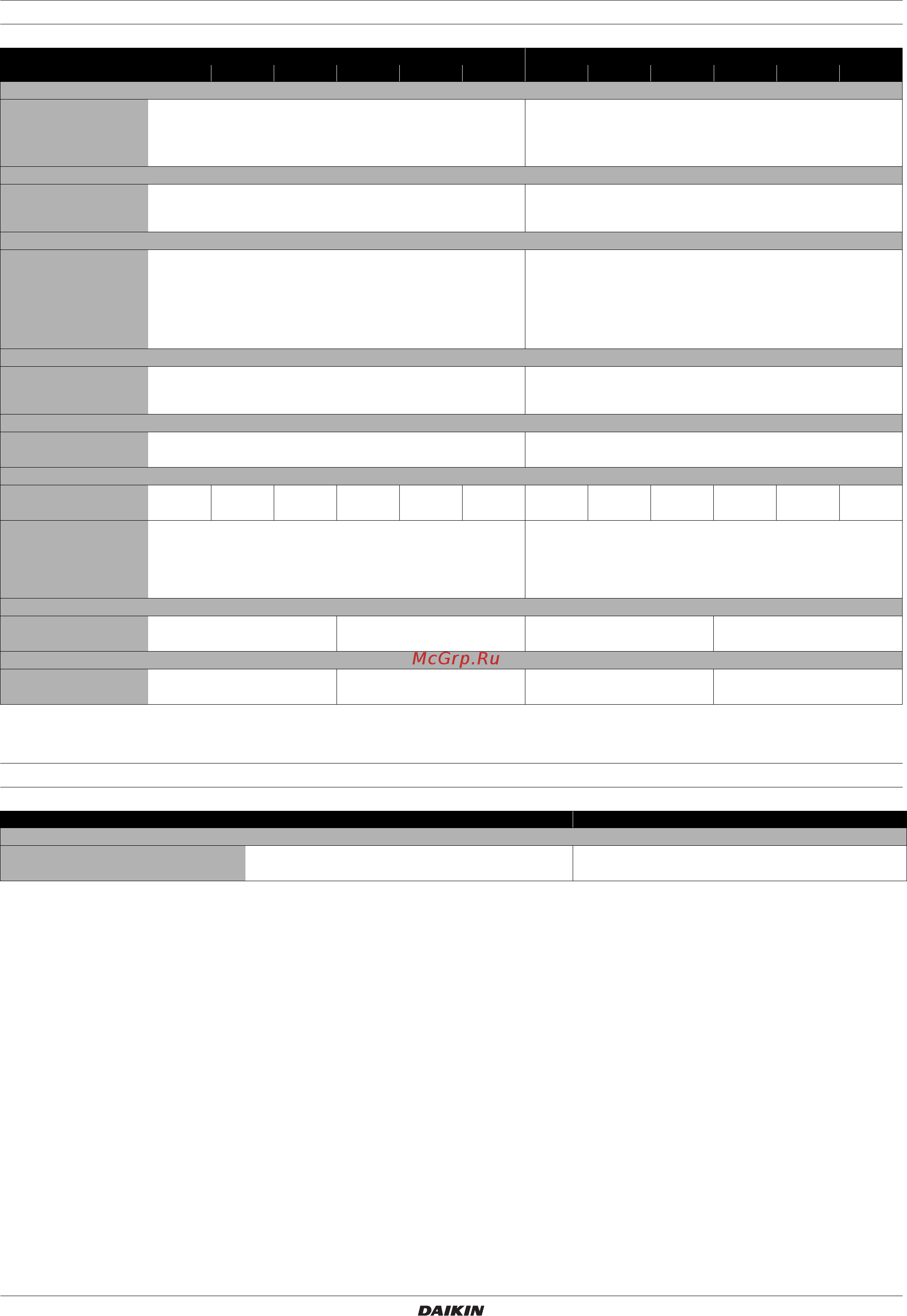 Daikin EWAQ009ACW1 [31/32] Технические характеристики