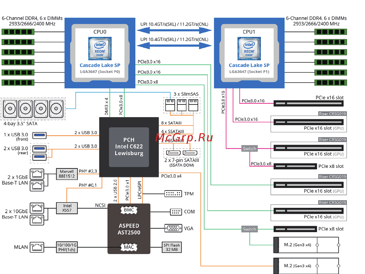 Gigabyte G241-G40 (rev. 100) [16/117] 3 system block diagram