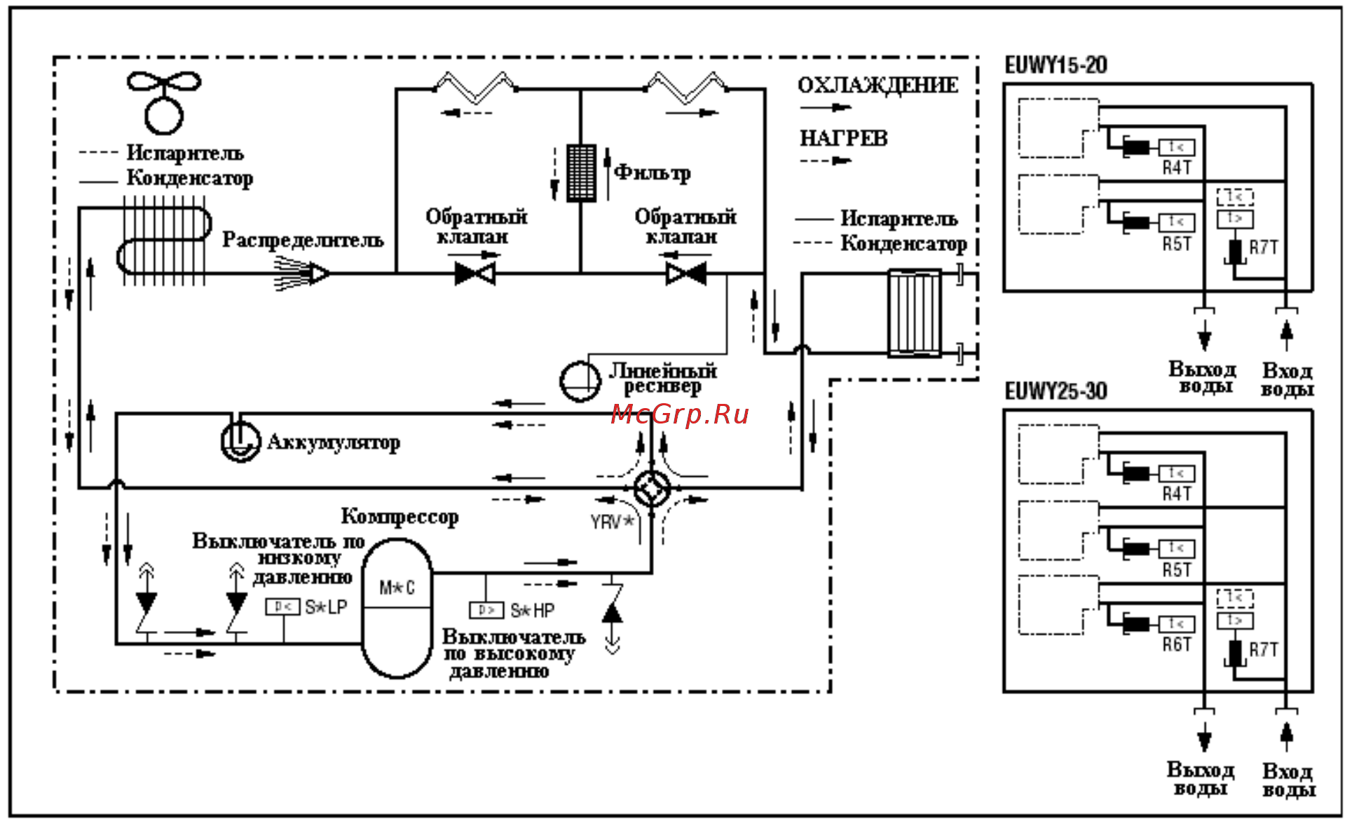 Daikin EUWY15HDW1 Инструкция по эксплуатации онлайн [7/51] 535218