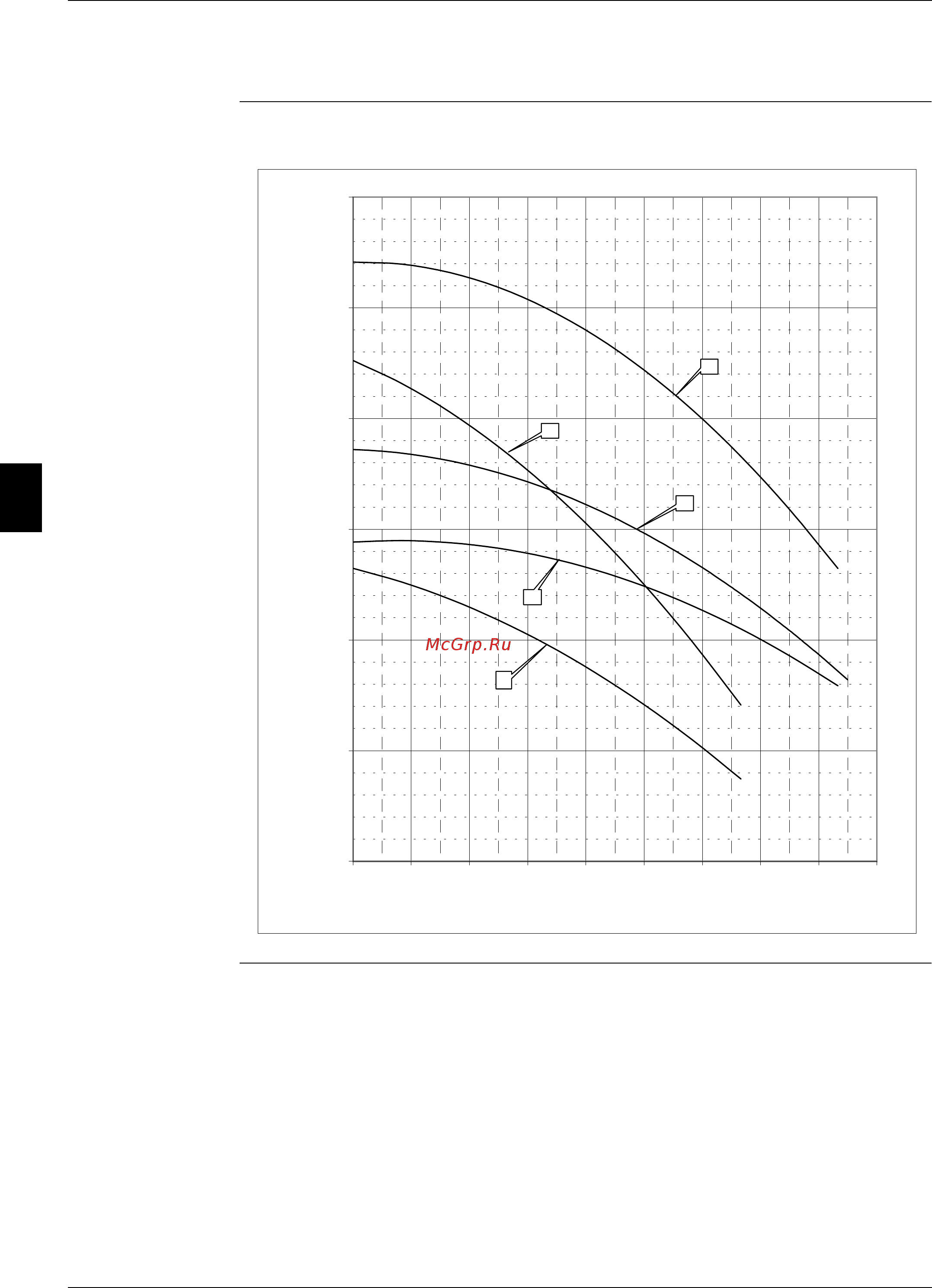 Daikin EUWAN5KAZW1 [182/215] Static pressure of the pump for euwa 5 24kazw1 and euwy 5 24kazw1