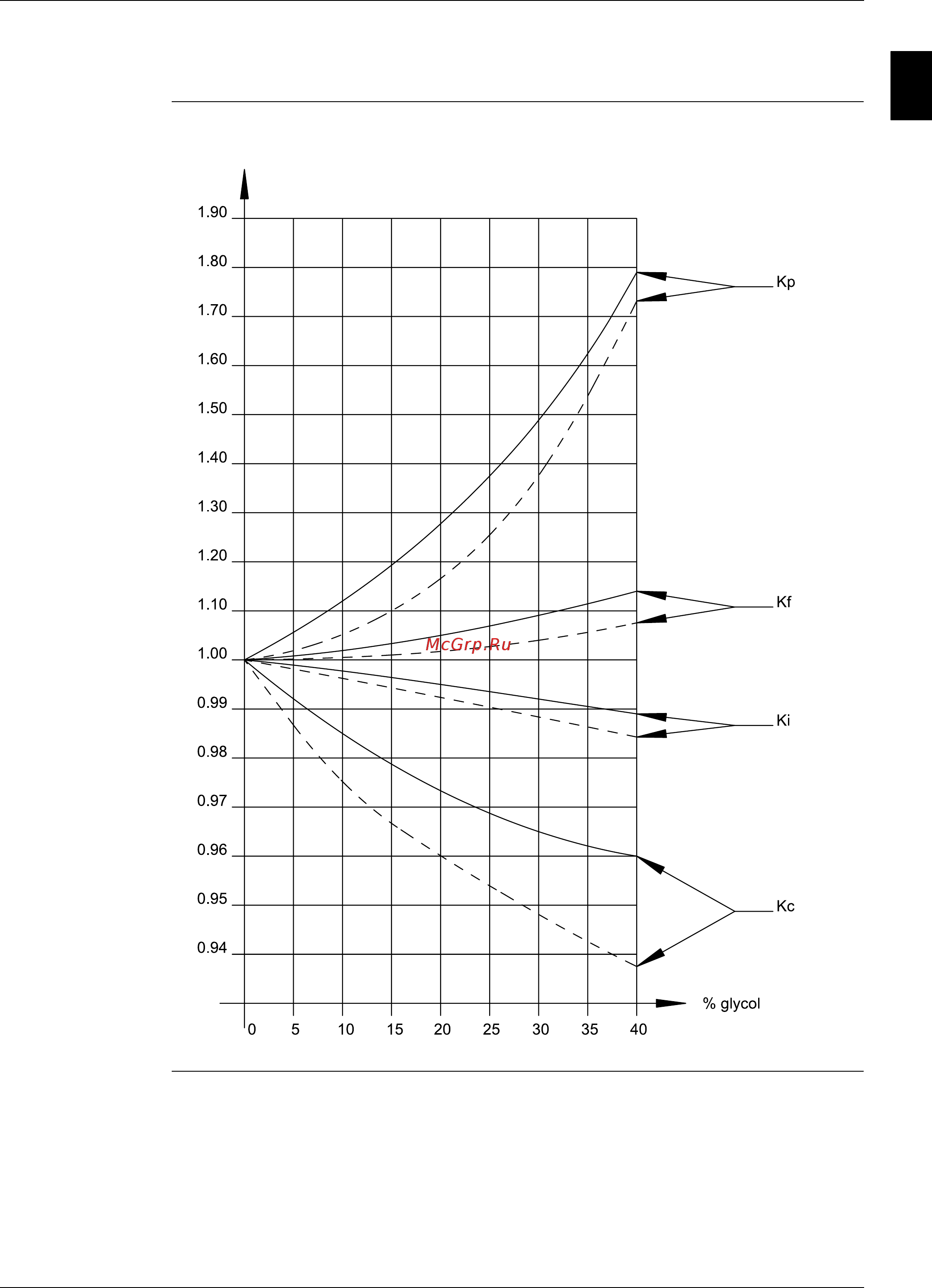 Daikin EUWAB5KAZW1 [39/215] Correction factors for glycol