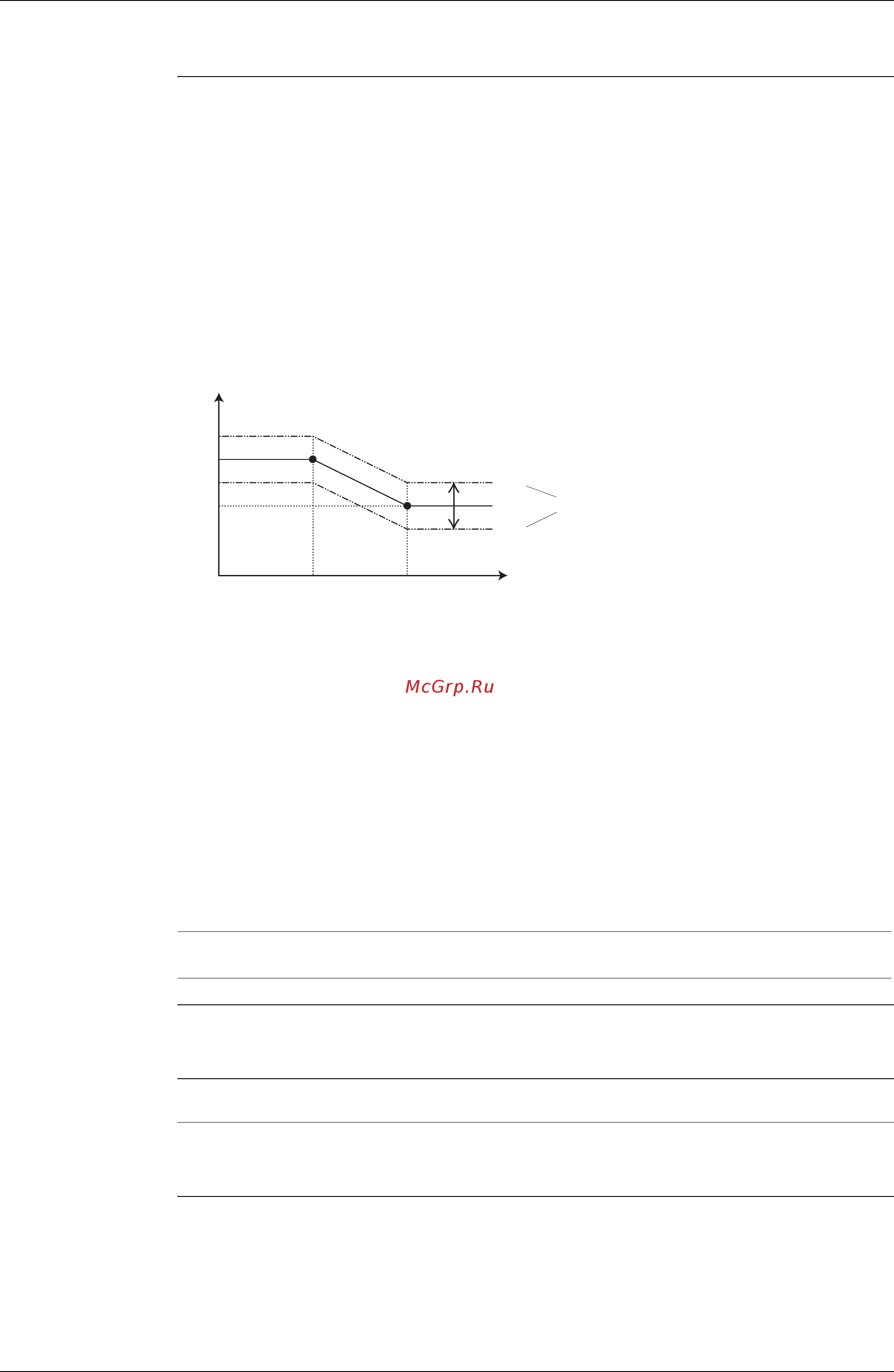 Daikin EWYQ040BAWP [100/223] 3 weather dependent set point