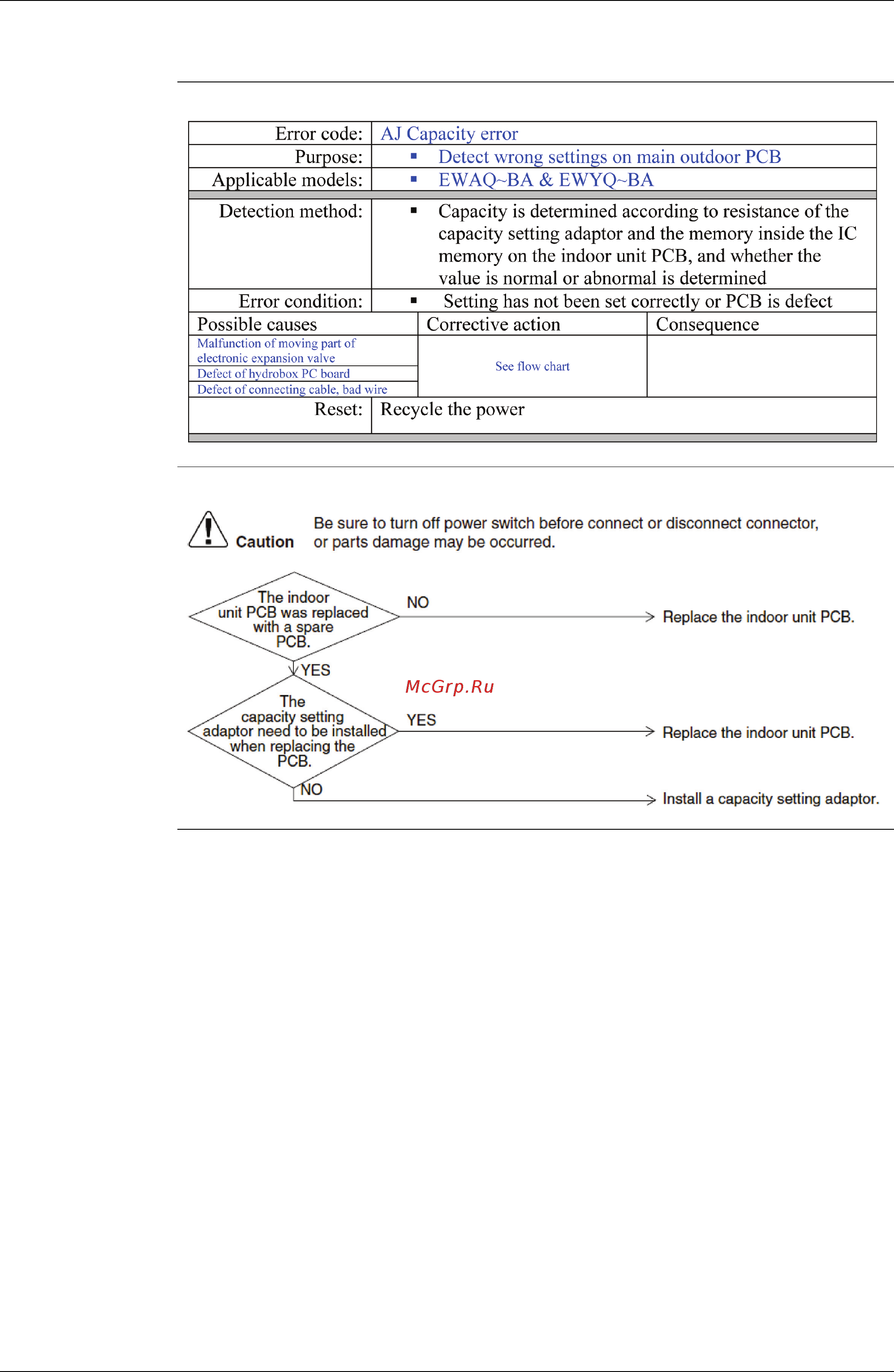 Daikin EWAQ021BAWP [122/223] Troubleshooting
