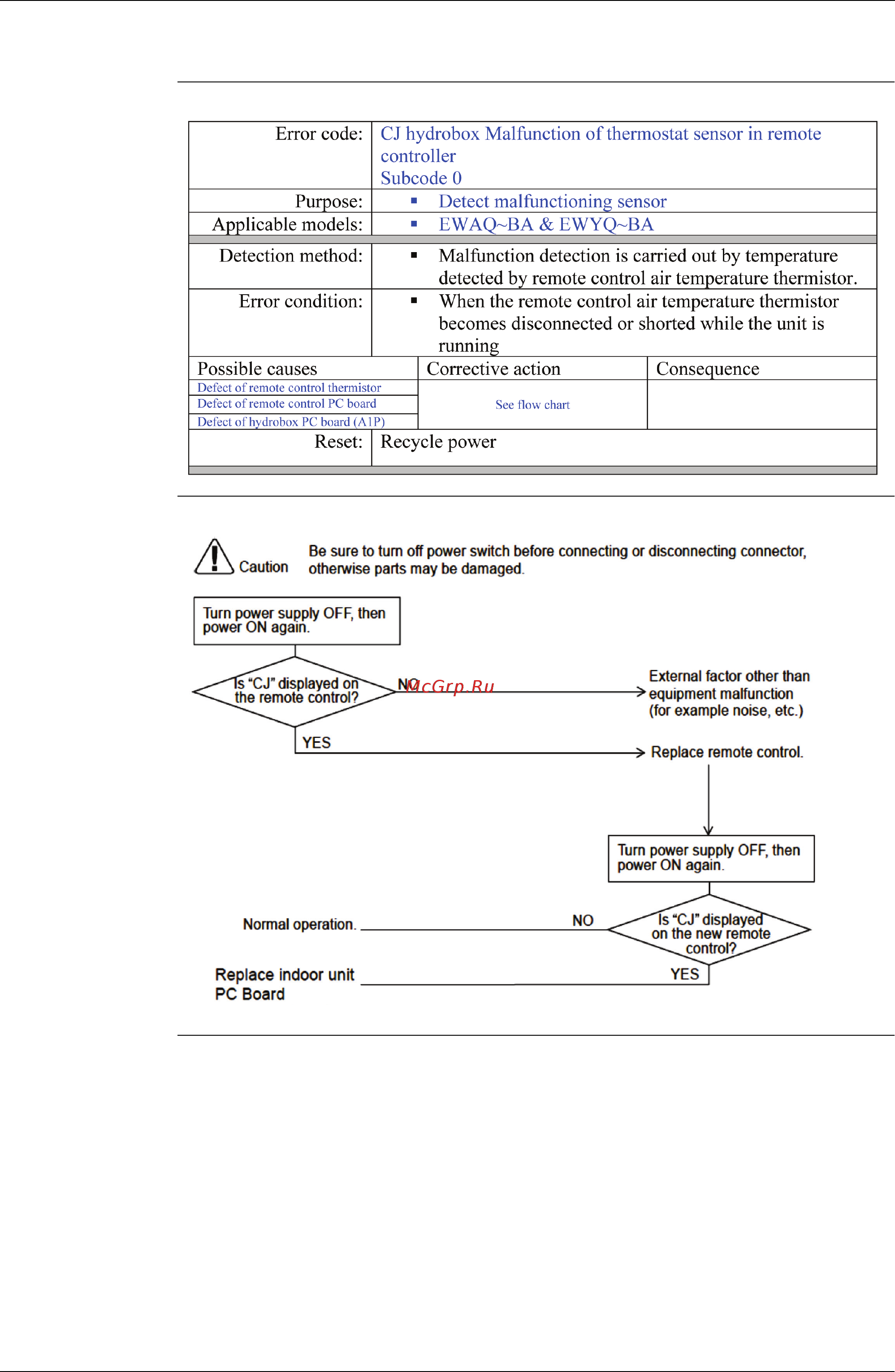 Daikin EWAQ021BAWP [127/223] Troubleshooting