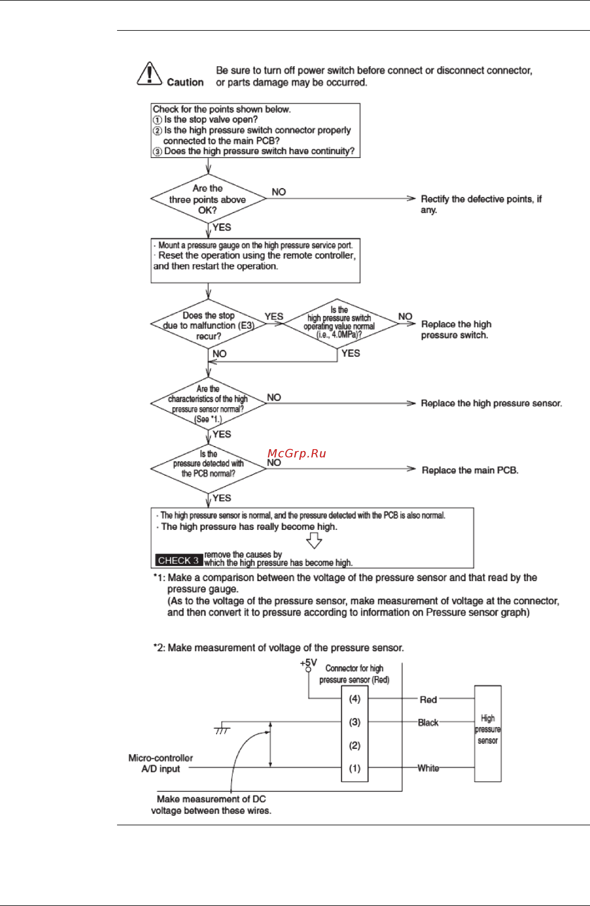 Daikin EWAQ021BAWP [130/223] Troubleshooting