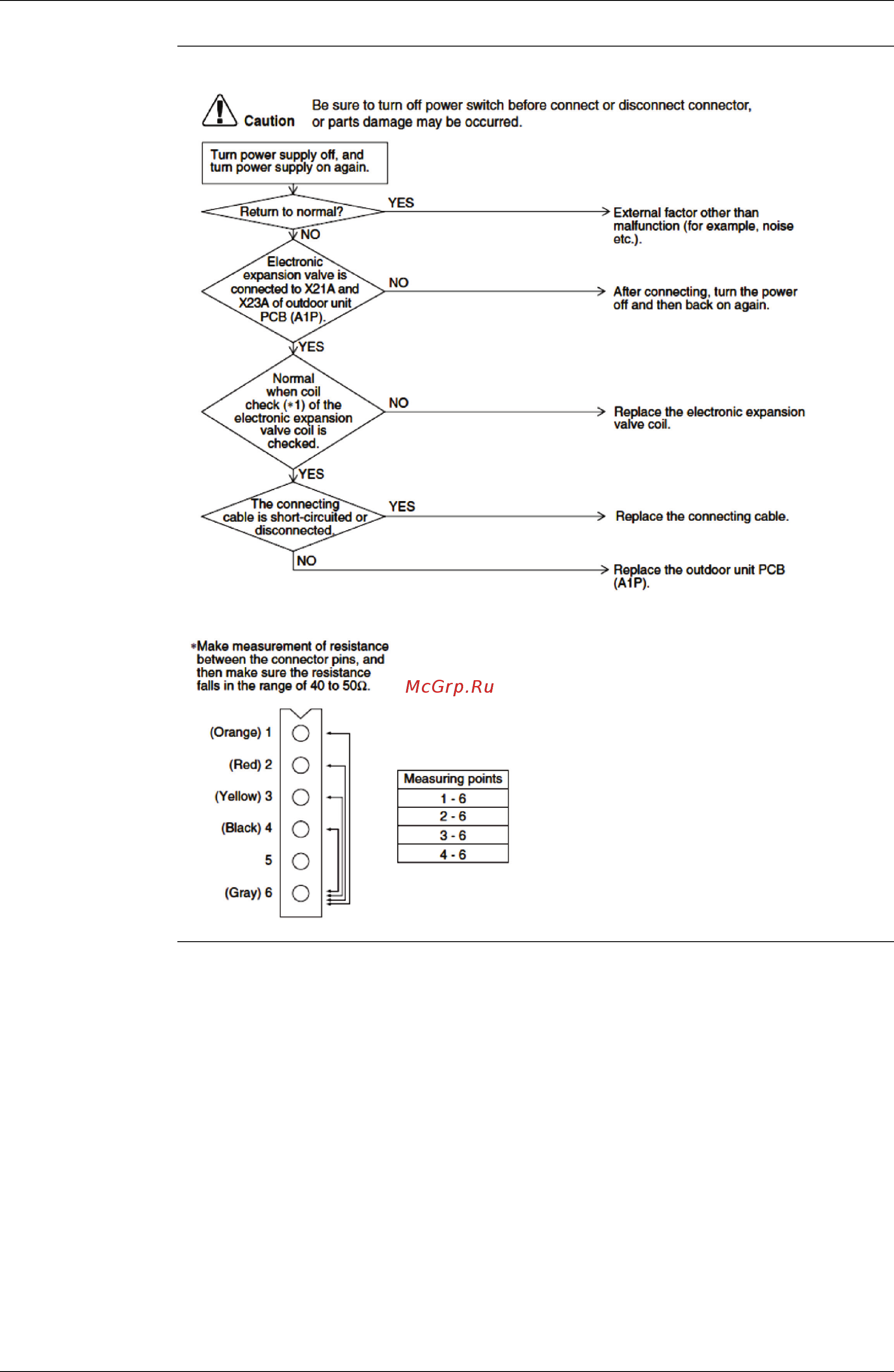 Daikin EWAQ016BAWN [140/223] Troubleshooting