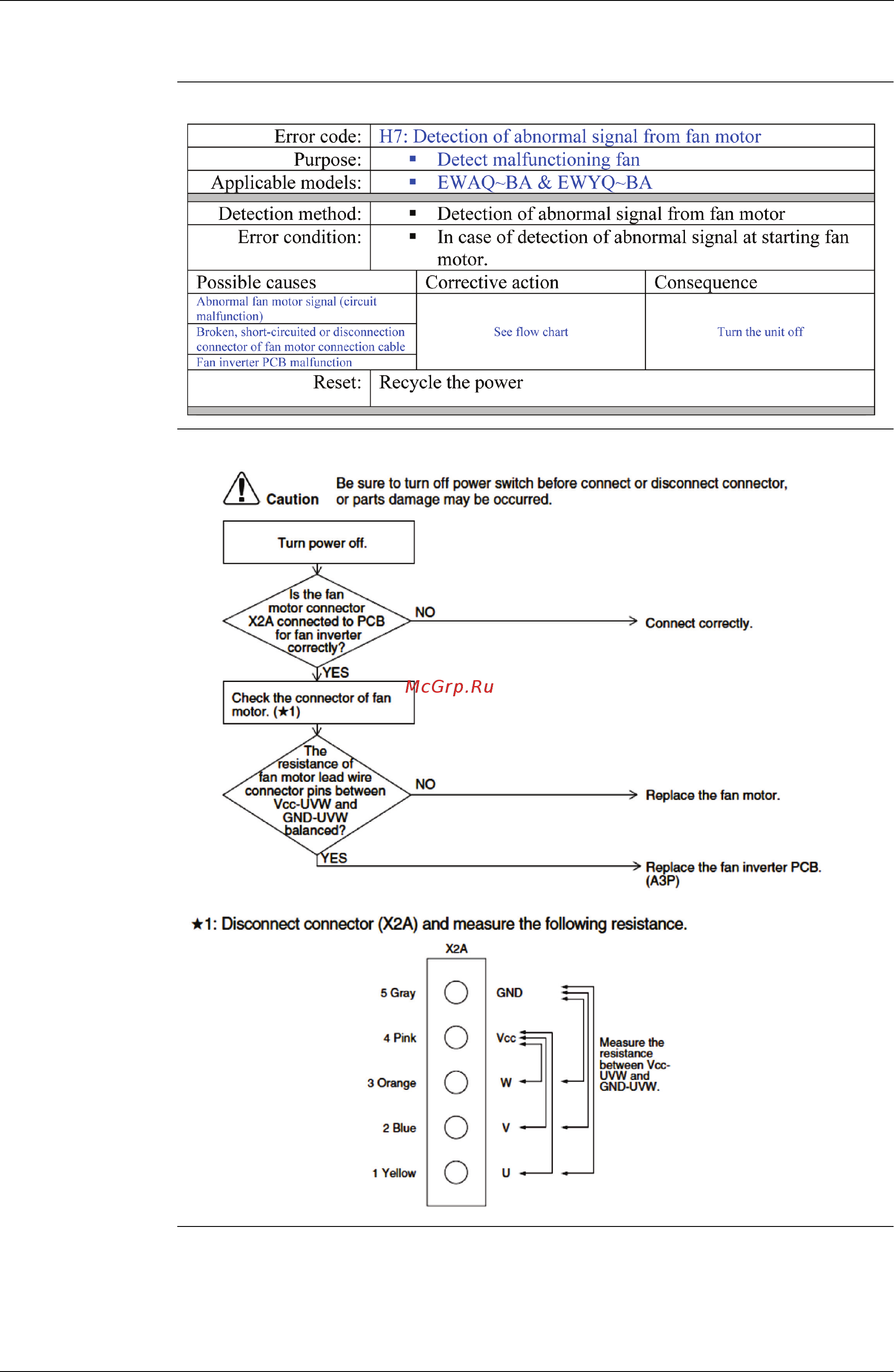 Daikin EWYQ021BAWP [143/223] Troubleshooting