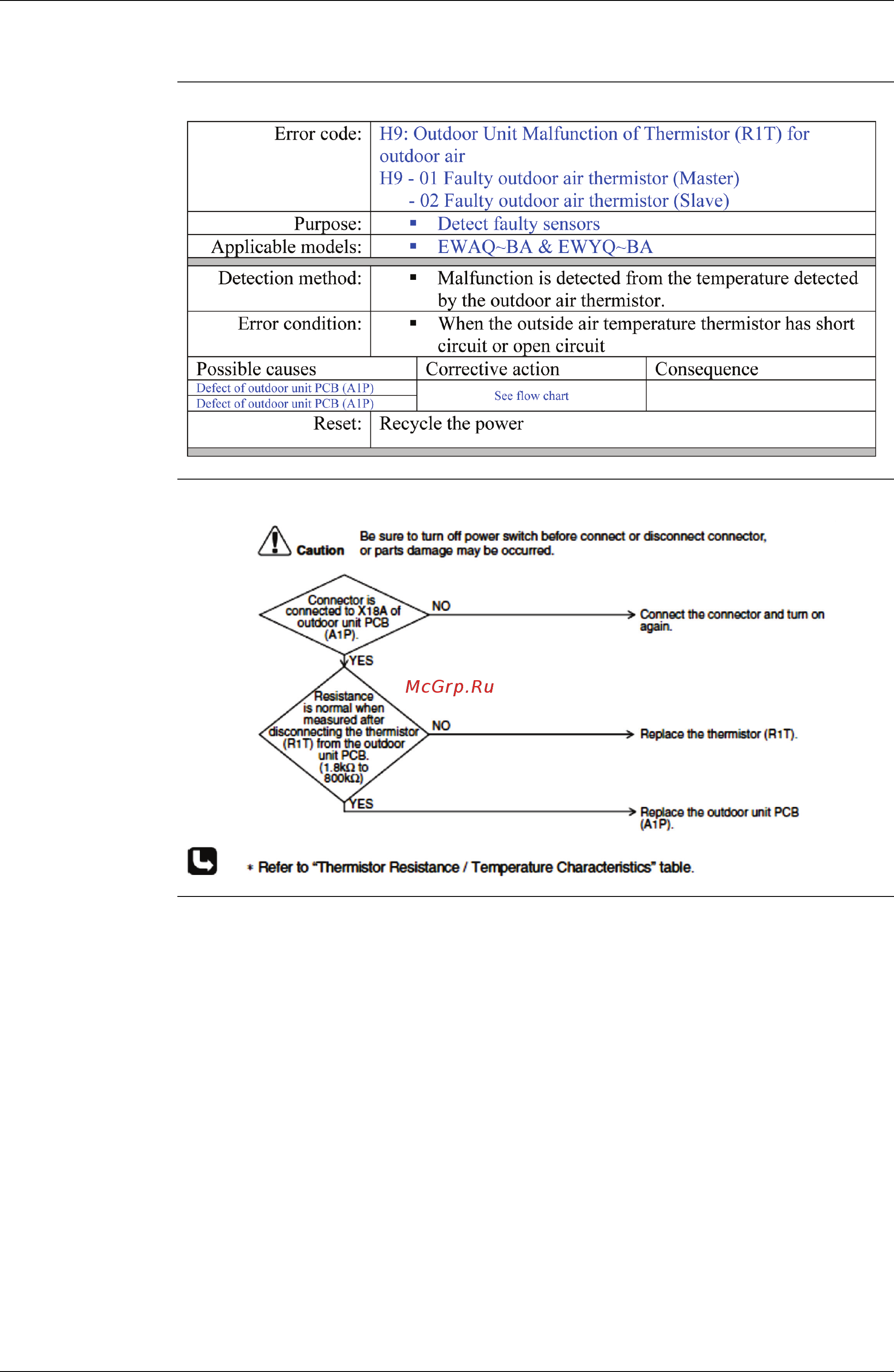 Daikin EWAQ021BAWP [144/223] Troubleshooting