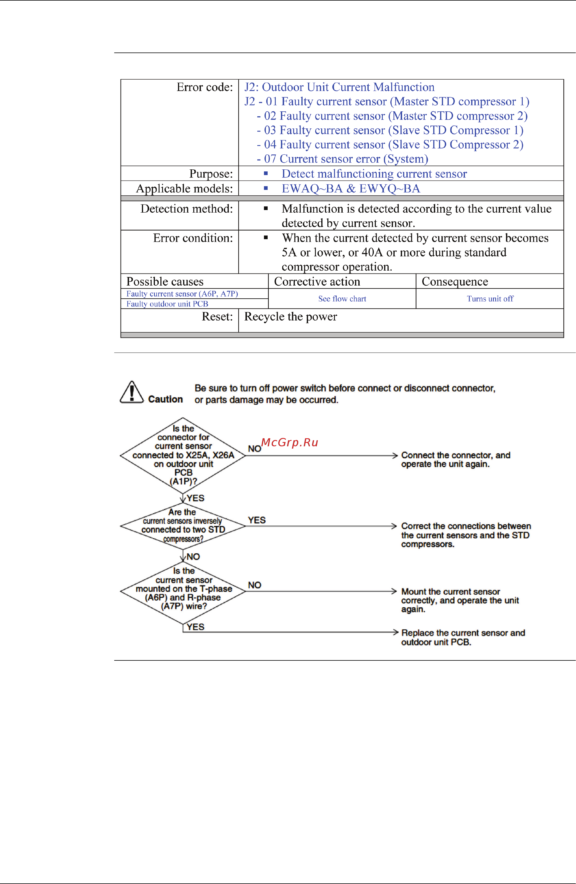 Daikin EWAQ021BAWP [145/223] Troubleshooting