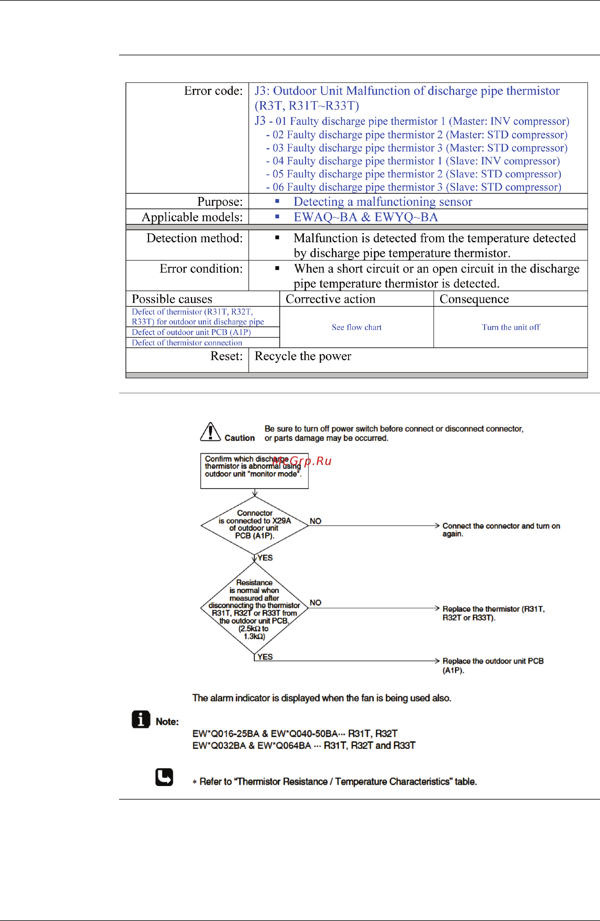 Daikin EWAQ021BAWP [146/223] Troubleshooting