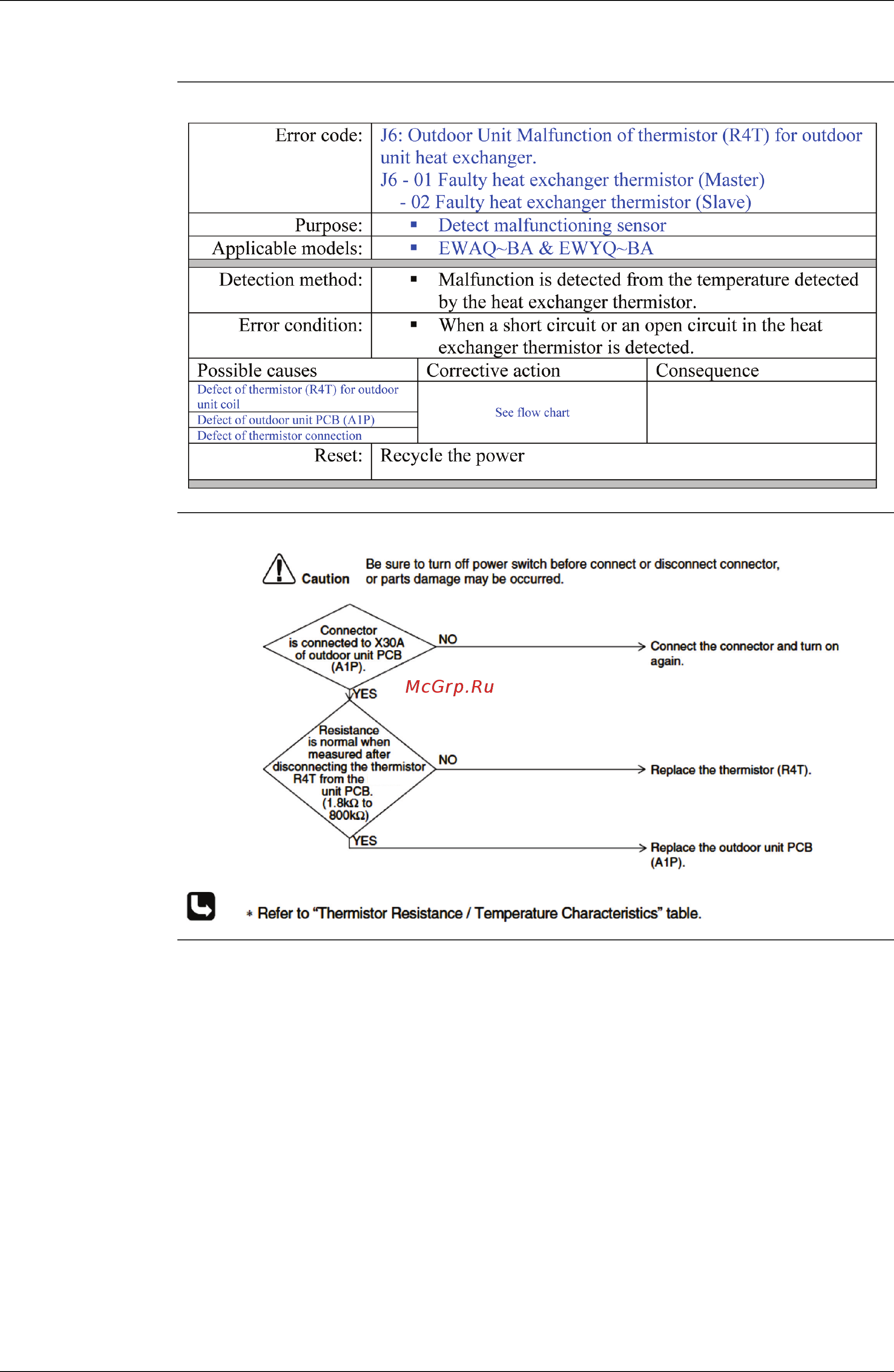Daikin EWAQ021BAWP [148/223] Troubleshooting
